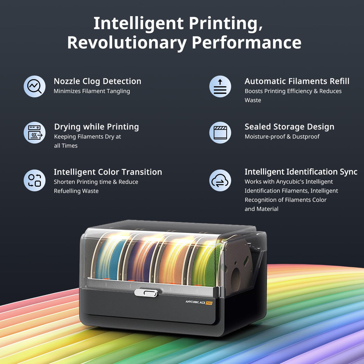 Anycubic ACE Pro for Anycubic Kobra S1 3D Printer, Nozzle Clog Detection, Automatic Filament Backup, Filament Humidity Preset, Drying While 3D Printing, Dual PTC Heating and 360℃ Hot Air System ANYCUBIC