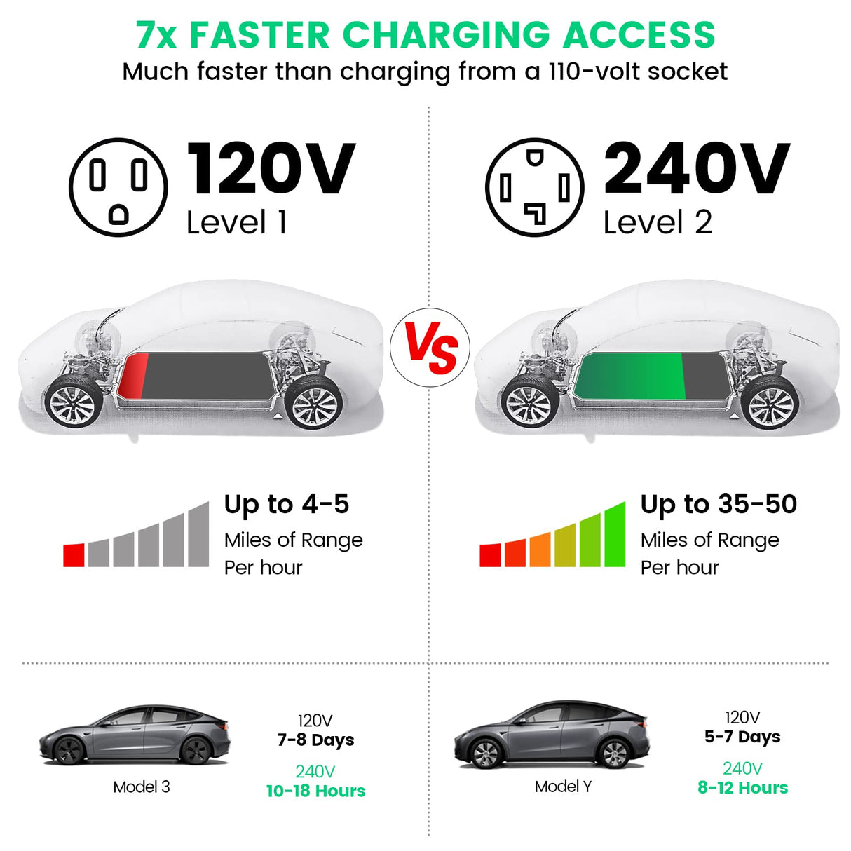 briidea Automatic Power Switch for Dryer and EV, Fast Charge Your EV, NEMA 14-30 briidea
