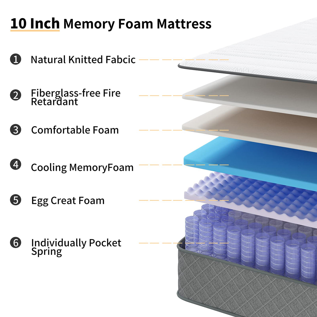 PurrJoys Mattress Double Mattress, 10 Inch Hybrid Memory Foam Firm Full Size Mattres with Hybrid Full Bed Matress in a Box Pressure Relief & Supportive Full Size Mattresses PurrJoys