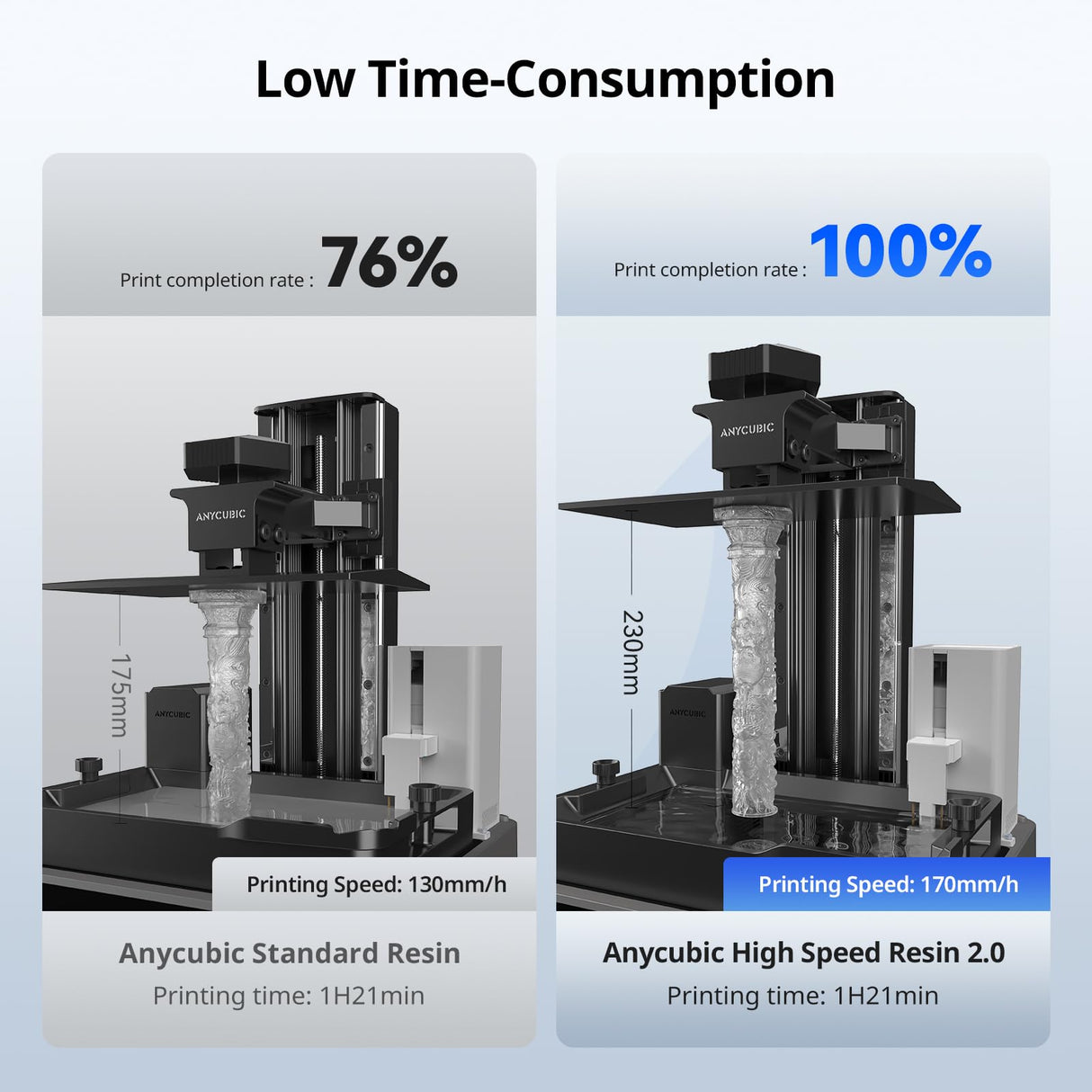 ANYCUBIC High Speed 3D Printer Resin 2.0, Print Up to 3X Faster, Special for Anycubic Photon Mono M5s/M7 Series, Particularly Apply for Large-Size 3D Printing Models, Low Odor (Clear, 1kg) ANYCUBIC