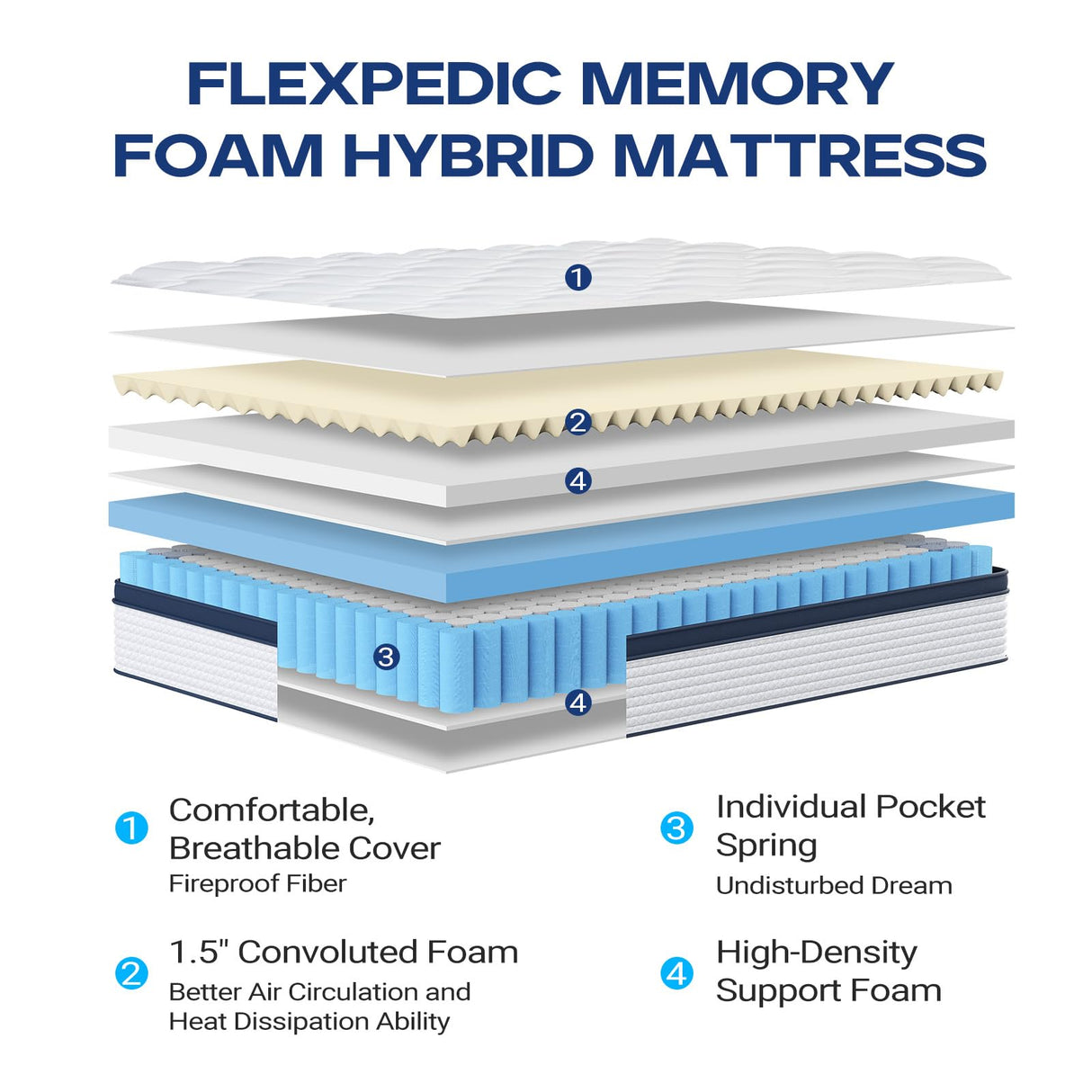 FLEXPEDIC 10" Twin Mattress, Memory Foam Hybrid Mattress with Space Cotton for Tight Sleep, Medium-Firm Cooling Mattress with Stronger Support, Motion Isolation &Pressure Relieving FLEXPEDIC