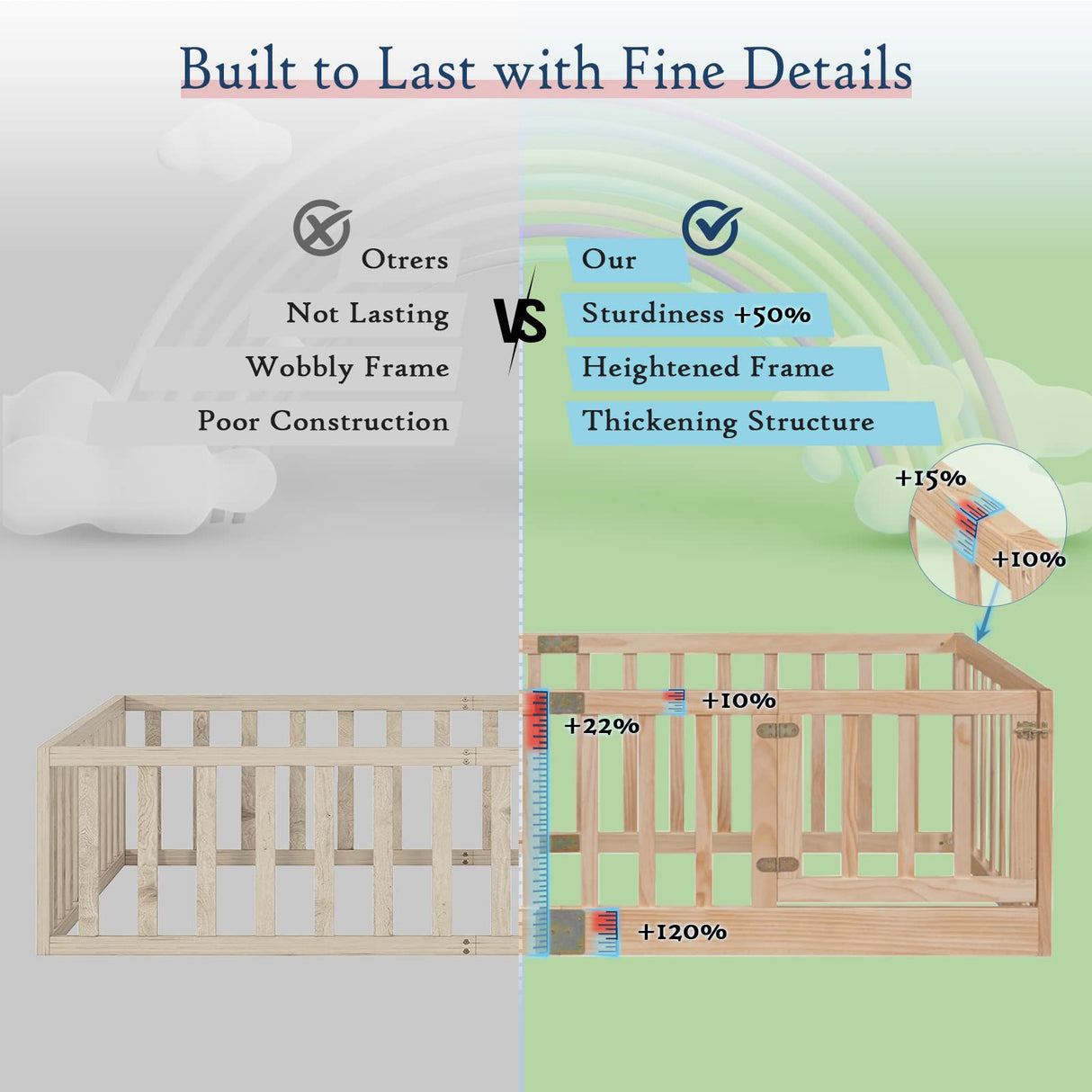 Tatub Full Montessori Floor Bed with High Rails, Solid Wood Montessori Bed Frame for Kids, Door Can Install Left and Right, Full-Nature Tatub
