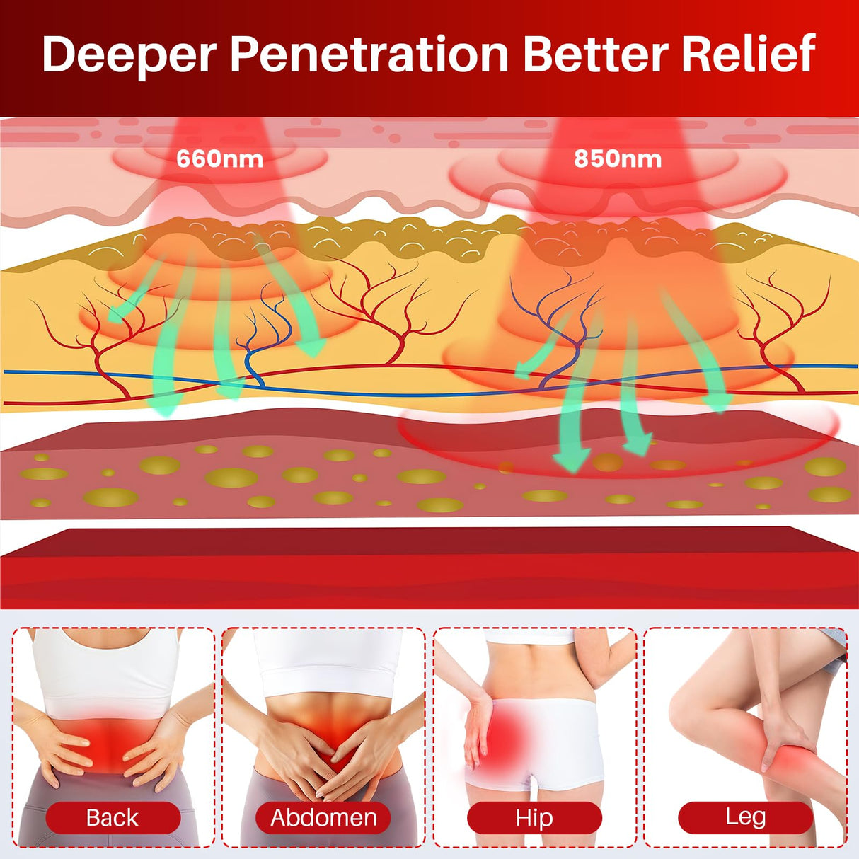 Comfytemp 24'' x 17'' Large Red Light Therapy Pad for Body, FSA HSA Eligible Near Infrared Light Therapy Pad with 320 LEDs, 48W Light Wrap for Back Waist Joint Muscle Pain Relief, 660nm & 850nm Comfytemp