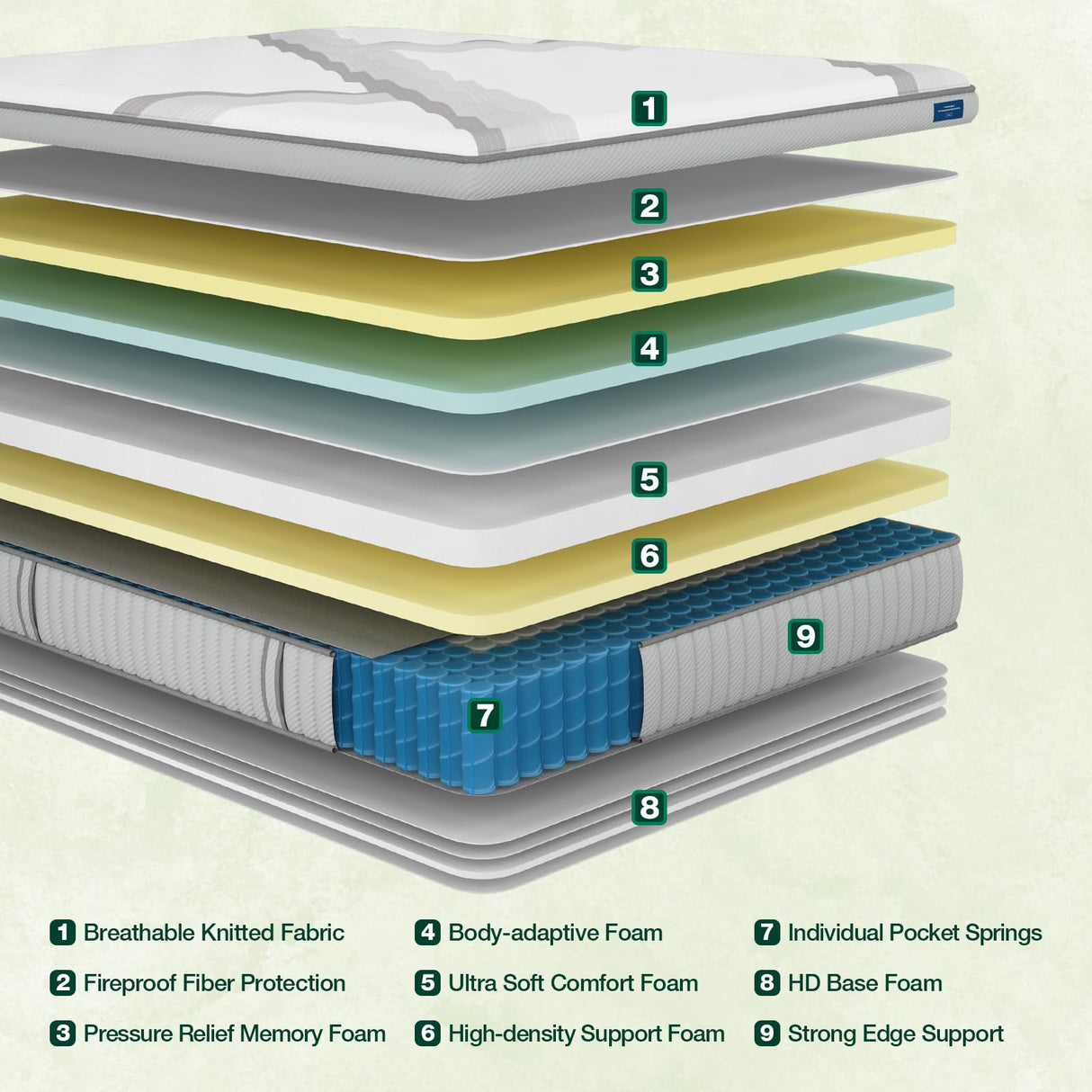 Lechepus California King Mattress,14Inch Memory Foam Hybrid Mattress with 7-Zone Pocket Spring,Cal King Size Mattress in Box, Medium Plush Mattress for Back Pain Relief,Motion Isolation,CertiPUR-US Lechepussleep
