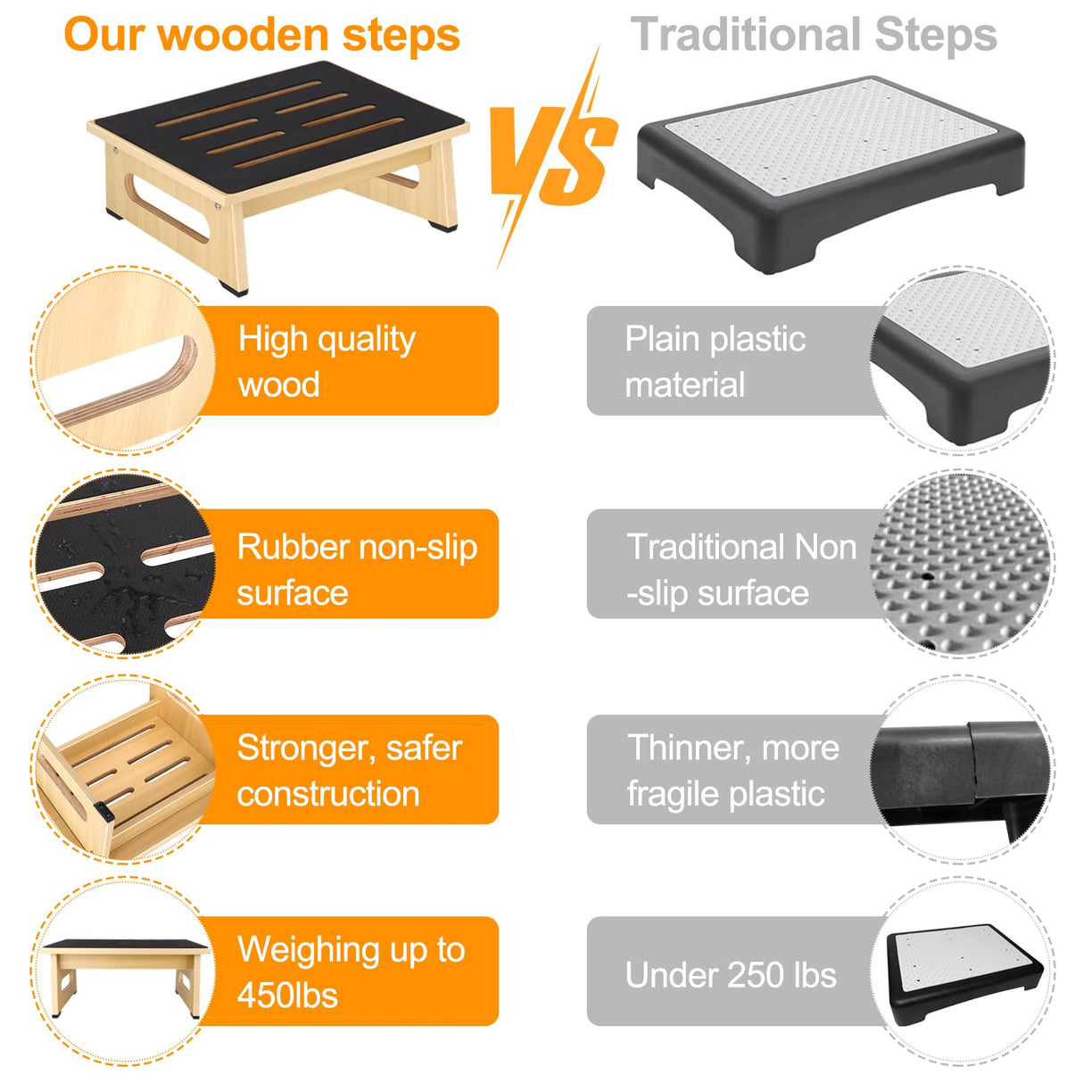 Wooden Step Stool for Kids with Non-Slip Rubber Feet Step, Heavy Duty Platform Stepping Stools for children with 450 LBS Capacity for Bedroom Kitchen Bathroom, Bed Steps for High Beds, Bedside Support Natree