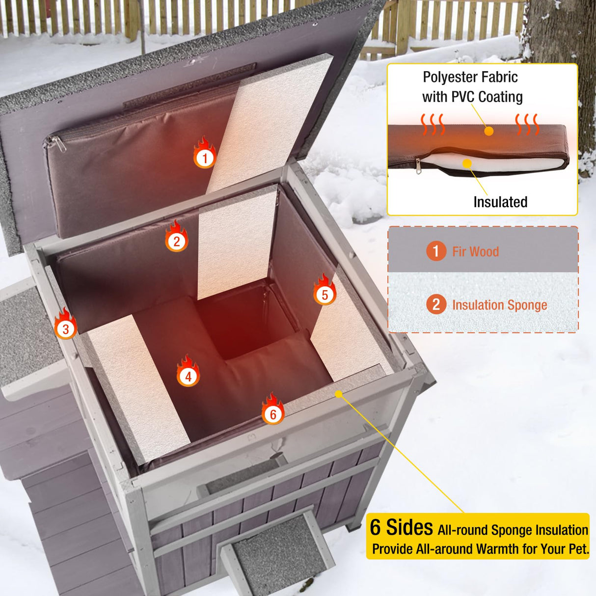 Aivituvin Outdoor Cat House Insulated for Winter, Heated Cat Shelter Kitty House Feral Cat Shelter with 100% Insulation Liner Aivituvin