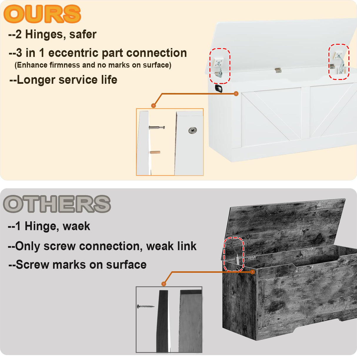 Timberer 39.4" Storage Chest, Wooden Storage Bench, Large Storage Trunk with 2 Safety Hinges, Entryway Shoes Bench for Living Room, Bedroom, White Timberer