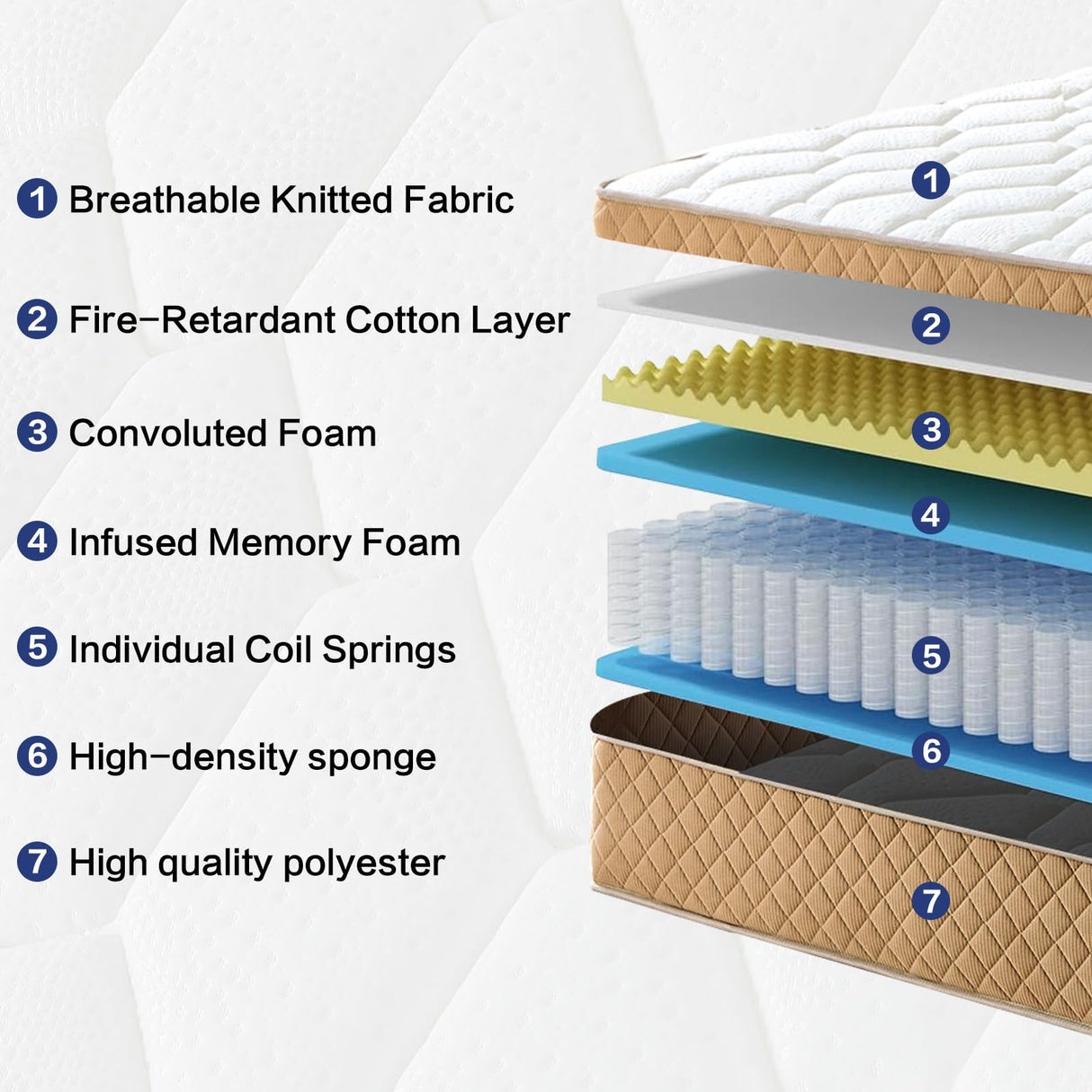 Niqooia Queen Size Mattresses, 12 Inch Hybrid Mattress in a Box, Memory Foam and Individual Pocket Springs, Soft and Breathable, Fiberglass Free, CertiPUR-US Certified, Cooling Queen Mattresses Niqooia