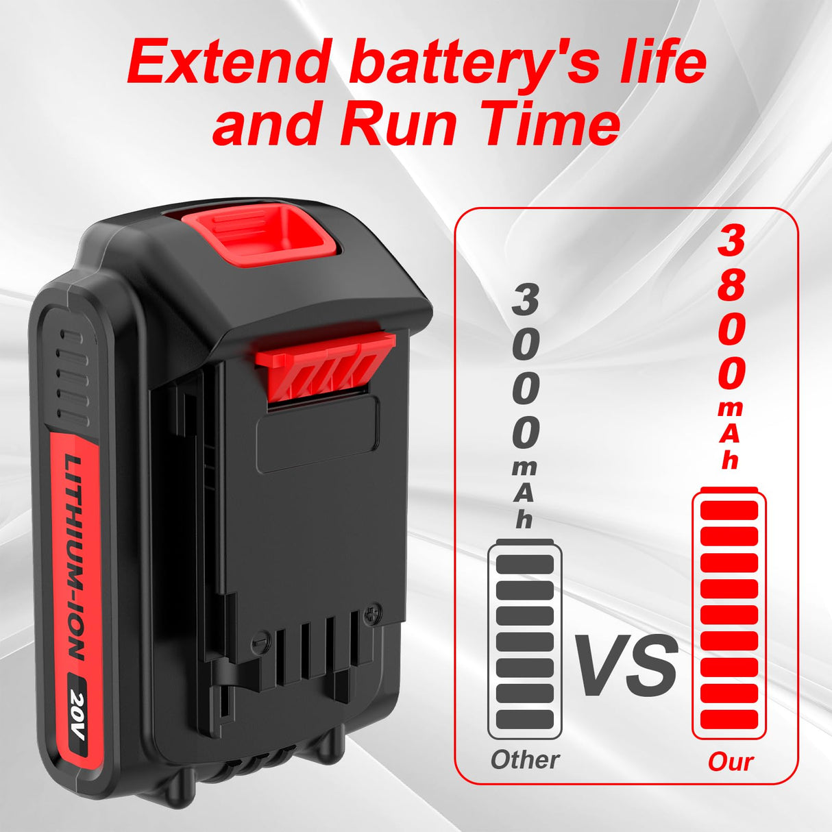 POWTREE LBXR20 20V 3.8Ah Replacement for Black and Decker 20V Max Lithium Battery LB20 LBX20 LBXR2020-OPE LBX4020 Cordless Tools Battery with 20V Black and Decker Battery Charger POWTREE