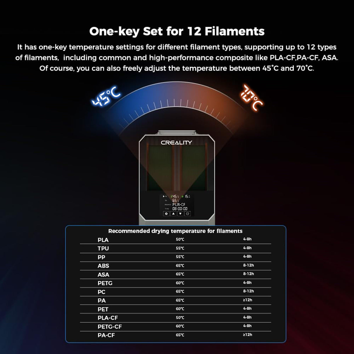 CREALITY 2024 Official Space Pi Filament Dryer Plus, 2 Spools 3D Printer Filament Dry Box with 360° PTC Fast Heating, 4'' LCD Touch Screen, One Key Set Filament dehydrator for PLA PETG ABS TPU PA YOOPAI