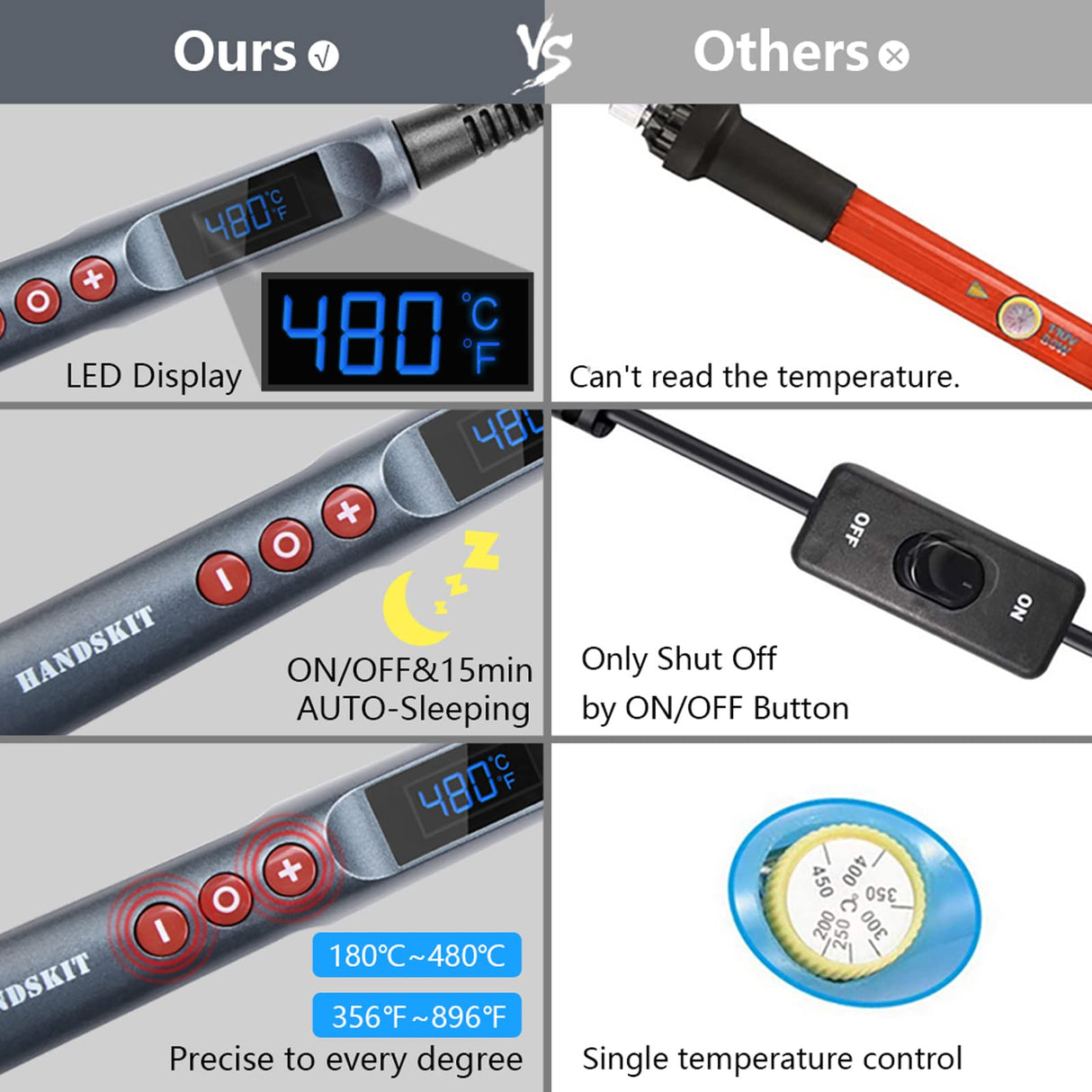 Solder Iron, 200W 110V Soldering Iron Digital Soldering Kit for Soldering, 6-in-1 Solder Iron Kit Welding Tool, Adjustable Temperature from 180 to 480℃, 3 solder tips, Solder wire, Solder Iron Stand HANDSKIT