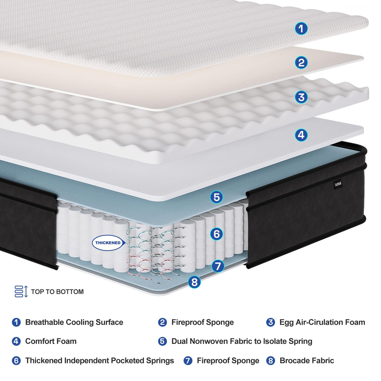Hotkid,Twin Mattress,10 Inch High Density Foam Hybrid Mattresses in a Box with Individual Pocket Spring,Twin Size mattresses,Breathable Supportive and Pressure Relief,Guest and Kids Bedroom Hotkid