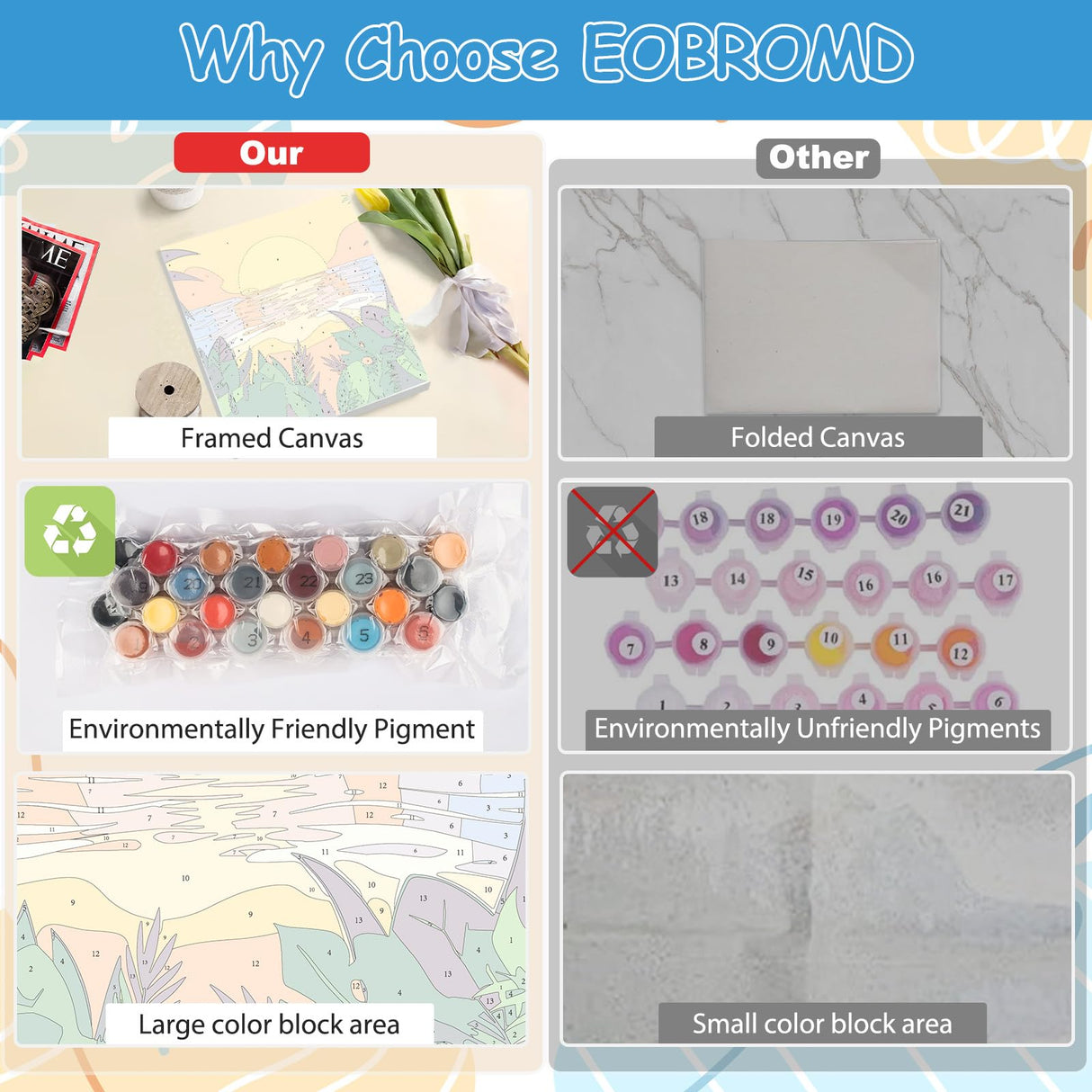 EOBROMD 4 Pack Framed Paint by Numbers Kits for Kids Ages 4-8-12 Landscape, Beach DIY Acrylic Paint by Number on Stretched Canvas, Painting Kits Adults Oil Numbers for Home Decor(8X8inch) EOBROMD