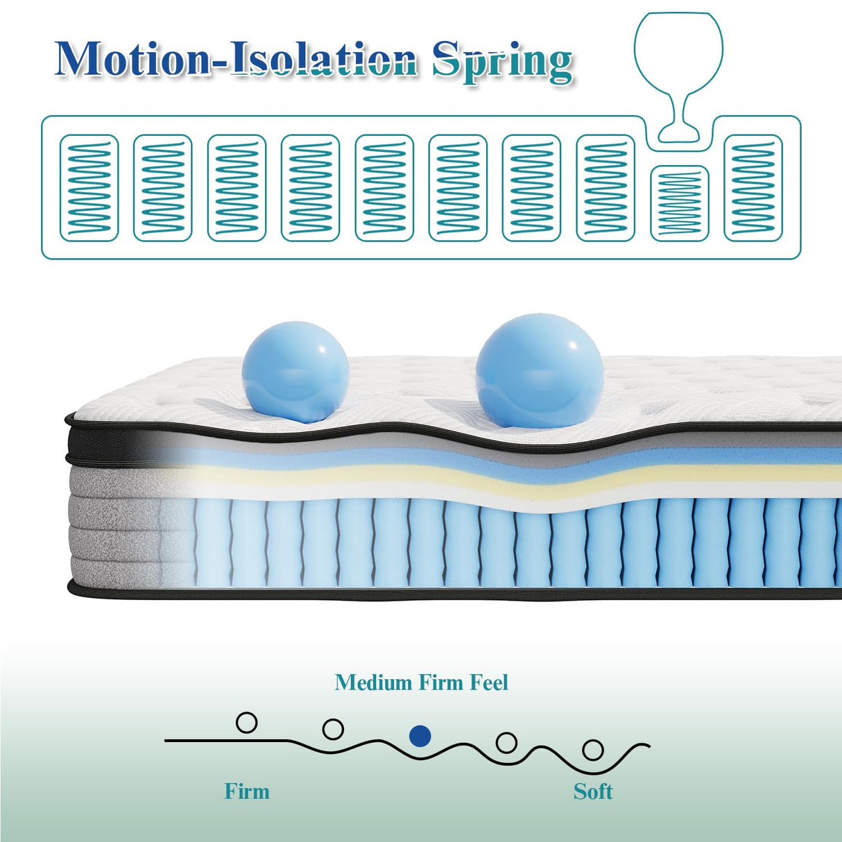 NeoDream Full Size Mattress, 12 Inch Full Mattress in a Box, Hybrid Matress with Memory Foam & Individual Pocket Springs, Edge Support, Motion Isolation, Pressure Relief NeoDream