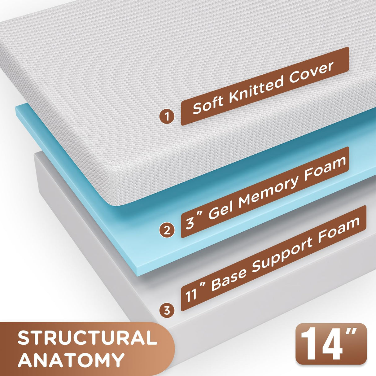 PayLessHere 14 Inch Twin Mattress Base Foam Mattress,Removable Soft Cover,Bunk Bed, Trundle, Daybed,White,Fiberglass Free PayLessHere