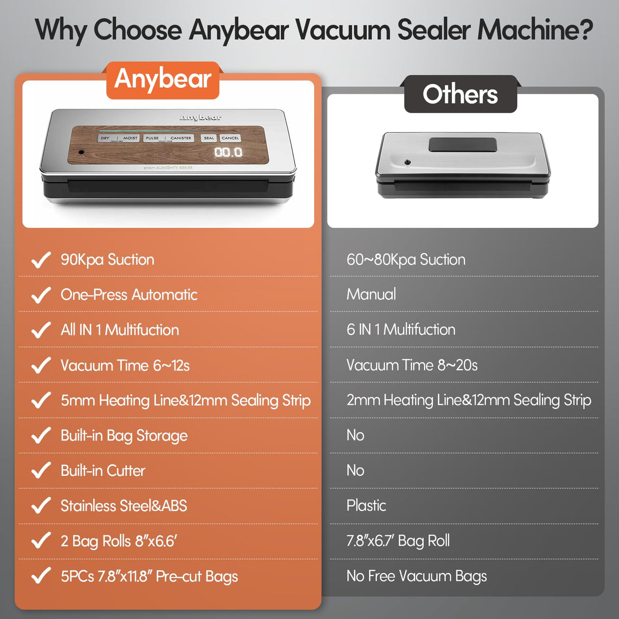 Anybear Vacuum Sealer Machine, 90kPa 120W Wide Seal All-IN-1 Powerful Food Storage, Build-in Cutter | Bags Storage | Digital Countdown Display | 2 Bag Rolls and 5pcs Pre-cut Bags (Silver Wood Grain) anybear