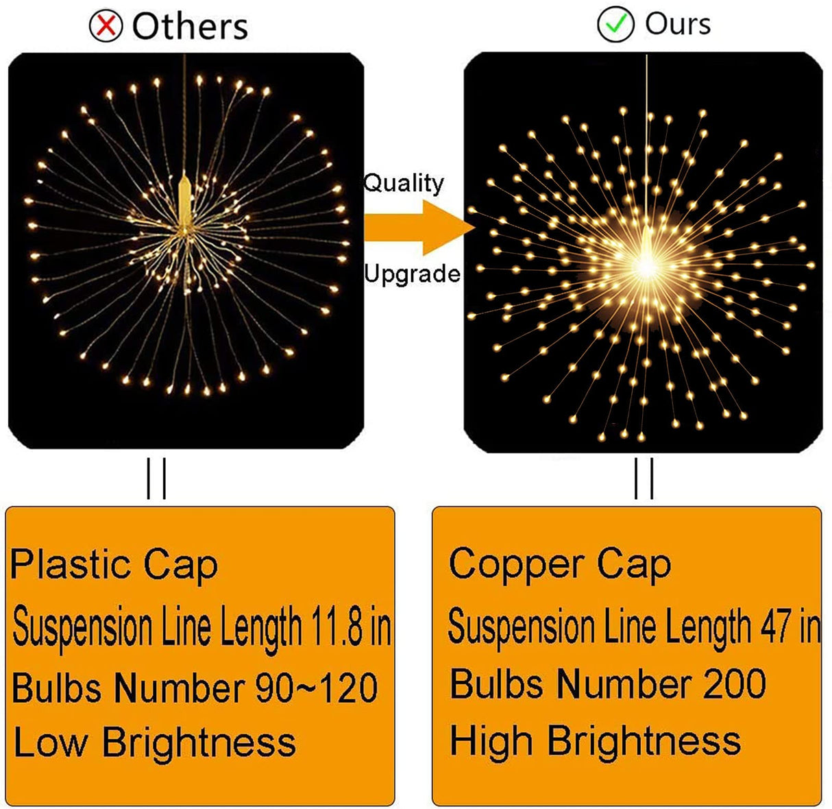 PXBNIUYA 4 Pack Starburst Sphere Lights,200 LED Firework Lights, 8 Modes Dimmable Remote Control Waterproof Hanging Fairy Light, Copper Wire Lights for Patio Parties Christmas (Battery Operated) PXBNIUYA