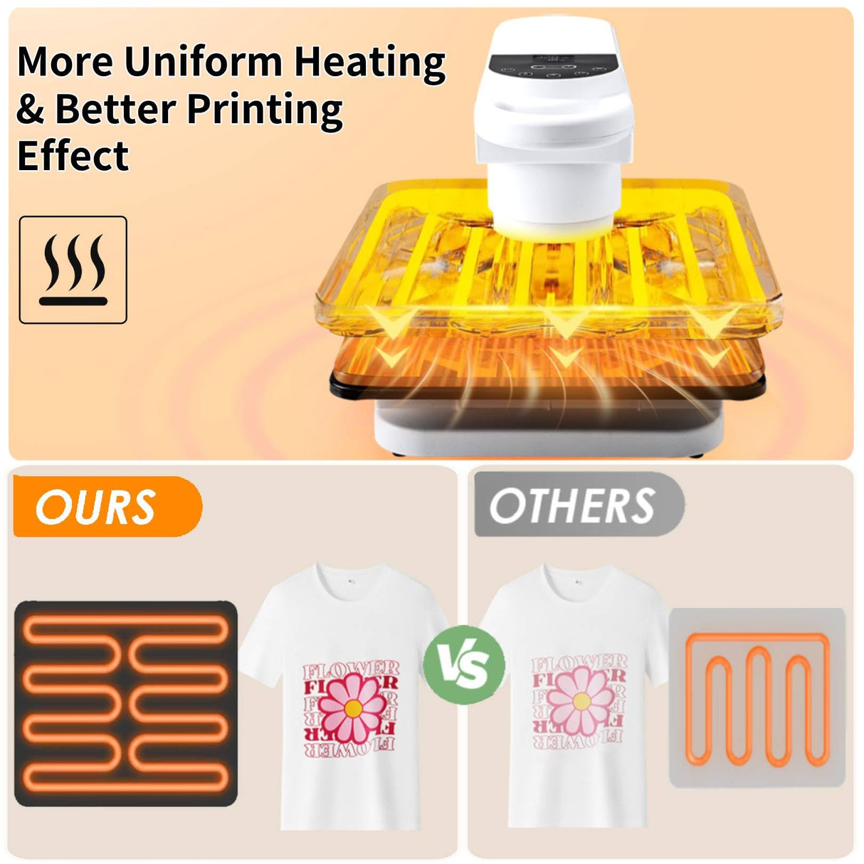 AKEYDIY Swivel Auto Heat Press 15"x15" Heat Press Machine for T Shirts, Professional Sublimation Shirt Press Heat Transfer Machine with Auto Open & Release, Adjustable Pressure & Higher Heating Height AKEYDIY