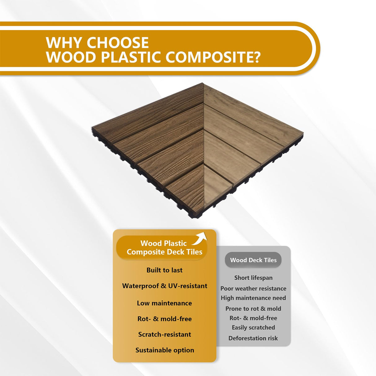 Feilingwood Composite Wood Patio Deck Tiles-12" x 12" Composite Deck Tiles 20 PCS, All Weather Waterproof Outdoor Interlocking Flooring Tile for Balcony, Backyard, Porch (Golden Teak) feilingwood