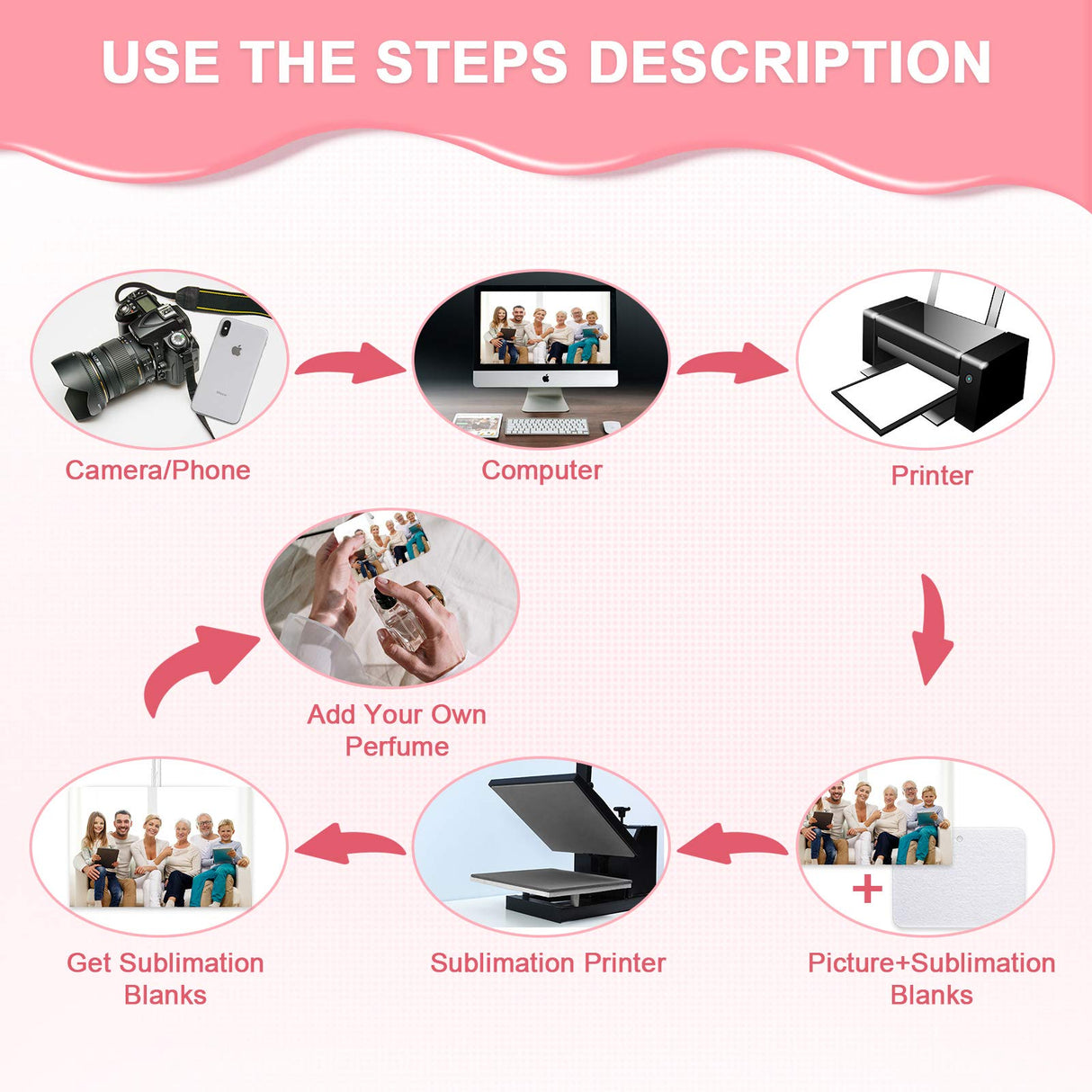 120 Pieces Sublimation Air Freshener Blanks DIY Air Freshener Sheets Blank Car Pressed Air Freshener Felt Polyester Laser Cut Blanks for Car Travel Heat Press Ornaments with Elastic Cord, 5 Styles Zonon