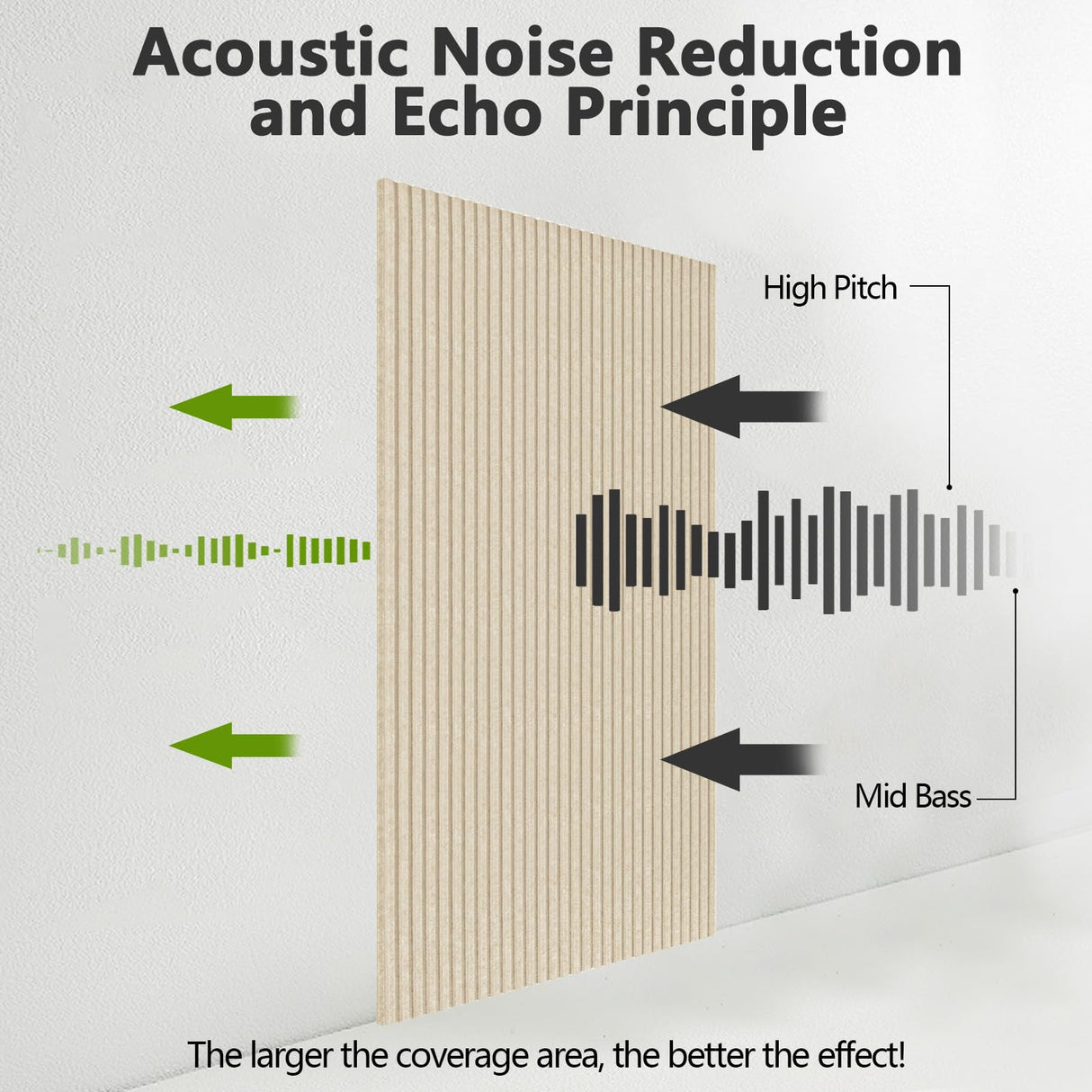 10 Pack Acoustic Panels,47.2x23.6x0.4 inch Acoustical Wall Panels,Large Soundproof Panels,Self-Adhesive Sound proof panels for walls,Acoustic Treatment for Recording Studio&Office Vertical,Camel EVENRISING