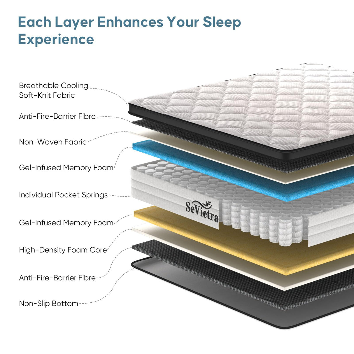 King Size Mattress, 10 Inch Hybrid Mattress King in a Box with Individually Pocket Springs, Strong Edge Support, Breathable Comfort and Durable, CertiPUR-US SeVietra