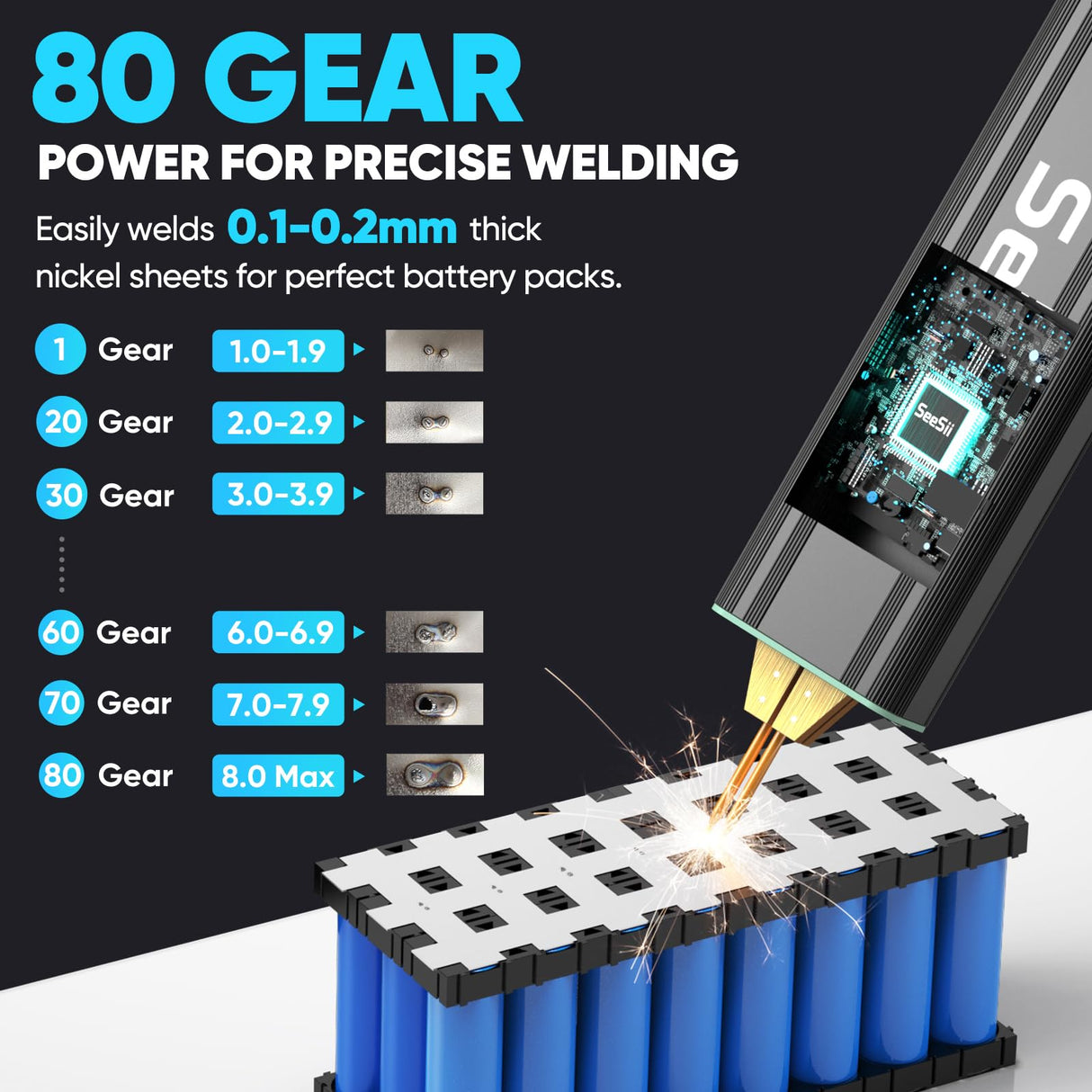 Seesii Battery Spot Welder with 5.0Ah Battery: Upgraded Handheld Mini Portable Spot Welder for 18650 Battery, Welding Nickel Sheets 0.1-0.2mm, Iron,Stainless Steel Sheets, 80 Gear,Auto and Manual Mode Seesii