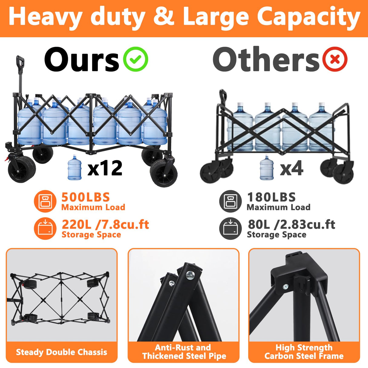 EAYNON 220L Collapsible Foldable Wagon with 500lbs Weight Capacity, Utility Wagon Cart Heavy Duty,with Big All-Terrain Beach Wheels & Drink Holders,for Camping, Garden, Sports, Beach, Shopping,Black EAYNON