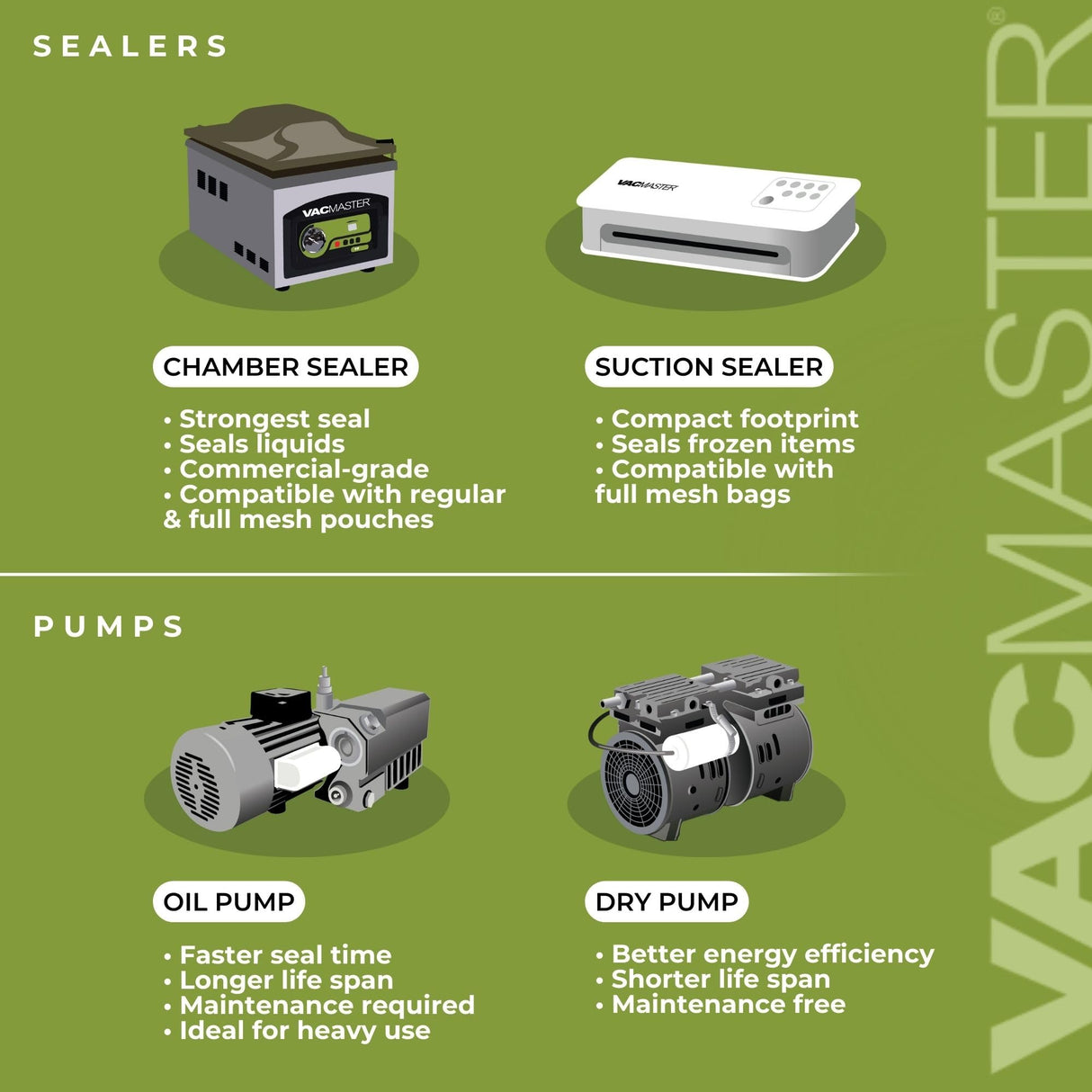 Vacmaster VP230 Chamber Vacuum Sealer Vacmaster