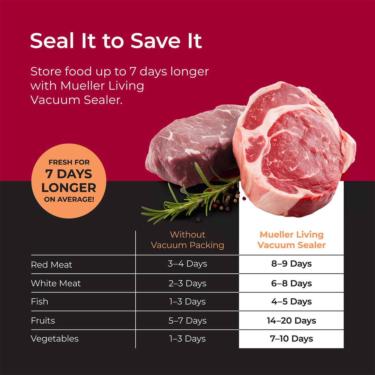 MuellerLiving Vacuum Sealer Machine, Compact Vacuum Sealer Kit with Bags/Roll, LED Light Indicators, Preserve, Marinate, Sous Vide, Black Mueller