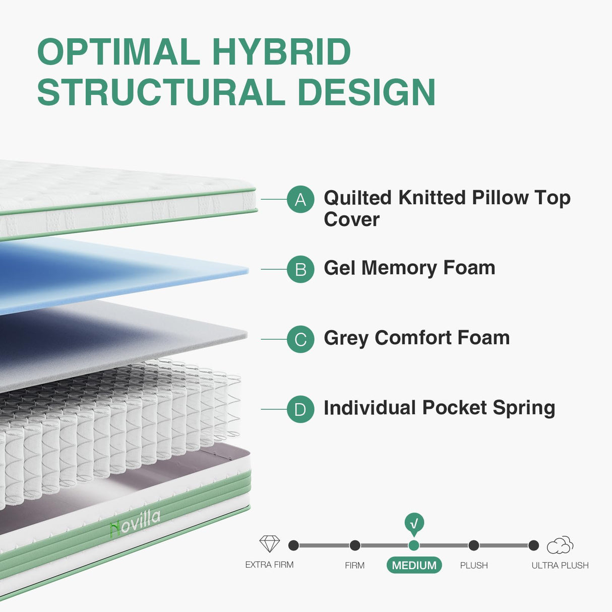 Novilla King Size Mattress 14 inch, King Size Hybrid Mattress in a Box with Motion Isolation,Gel Memory Foam with Pocket Springs for Support & Pressure Relief, Medium Firm Pillow Top Mattresses Novilla