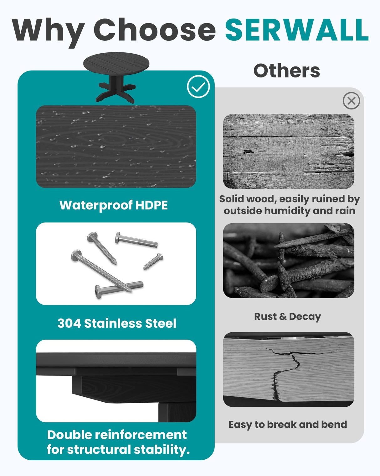 SERWALL Outdoor Coffee Table, HDPE Patio Round Coffee Table for Balcony, Garden, Backyard (Black) SERWALL