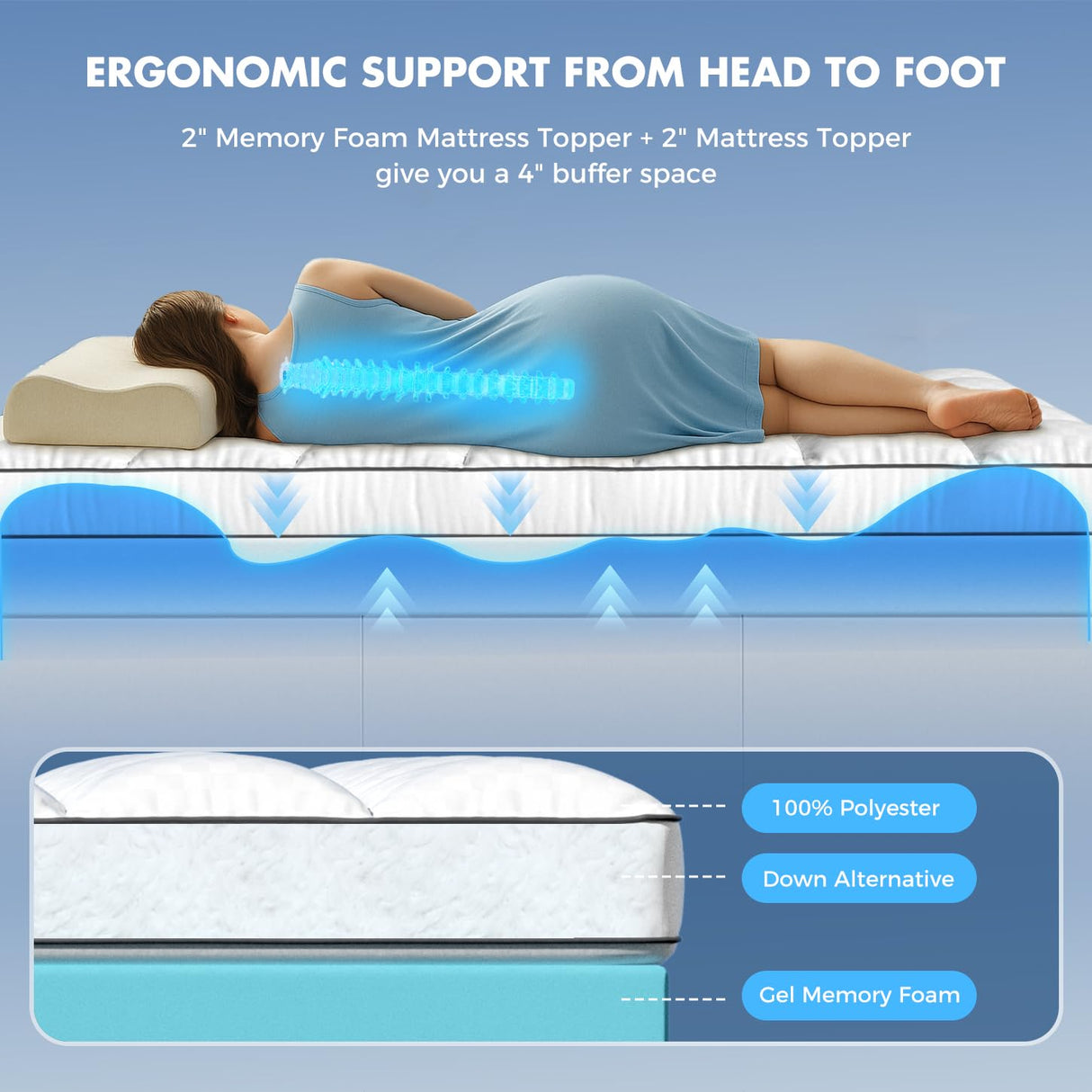 PAYHUIN Dual Layer 4 Inch Memory Foam Mattress Topper Twin Size, 2 Inch Cooling Gel Memory Foam and 2 Inch Pillow Top Mattress Pad Cover for Back Pain, Deep Elastic Pocket, Medium Support, White PAYHUIN