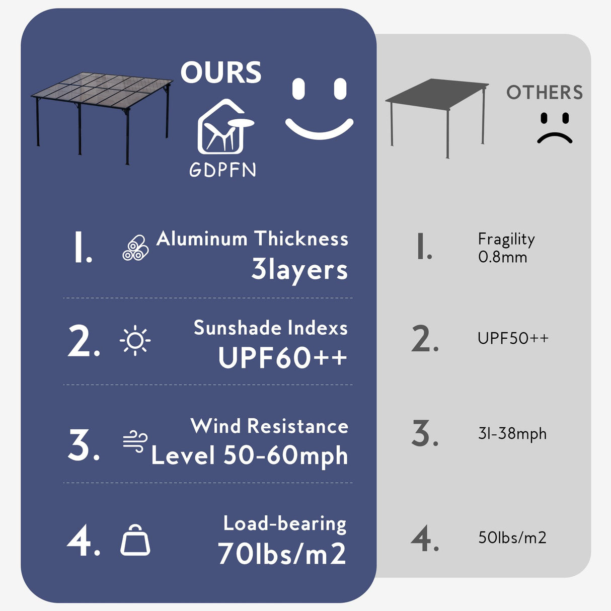 GDPFN 14' x 10' Gazebo, Outdoor Hardtop Pergola with Roof, Wall Mounted Lean to Gazebo, Large Heavy Duty Metal Awnings for Patio, Backyard, Deck⌠GDPFN