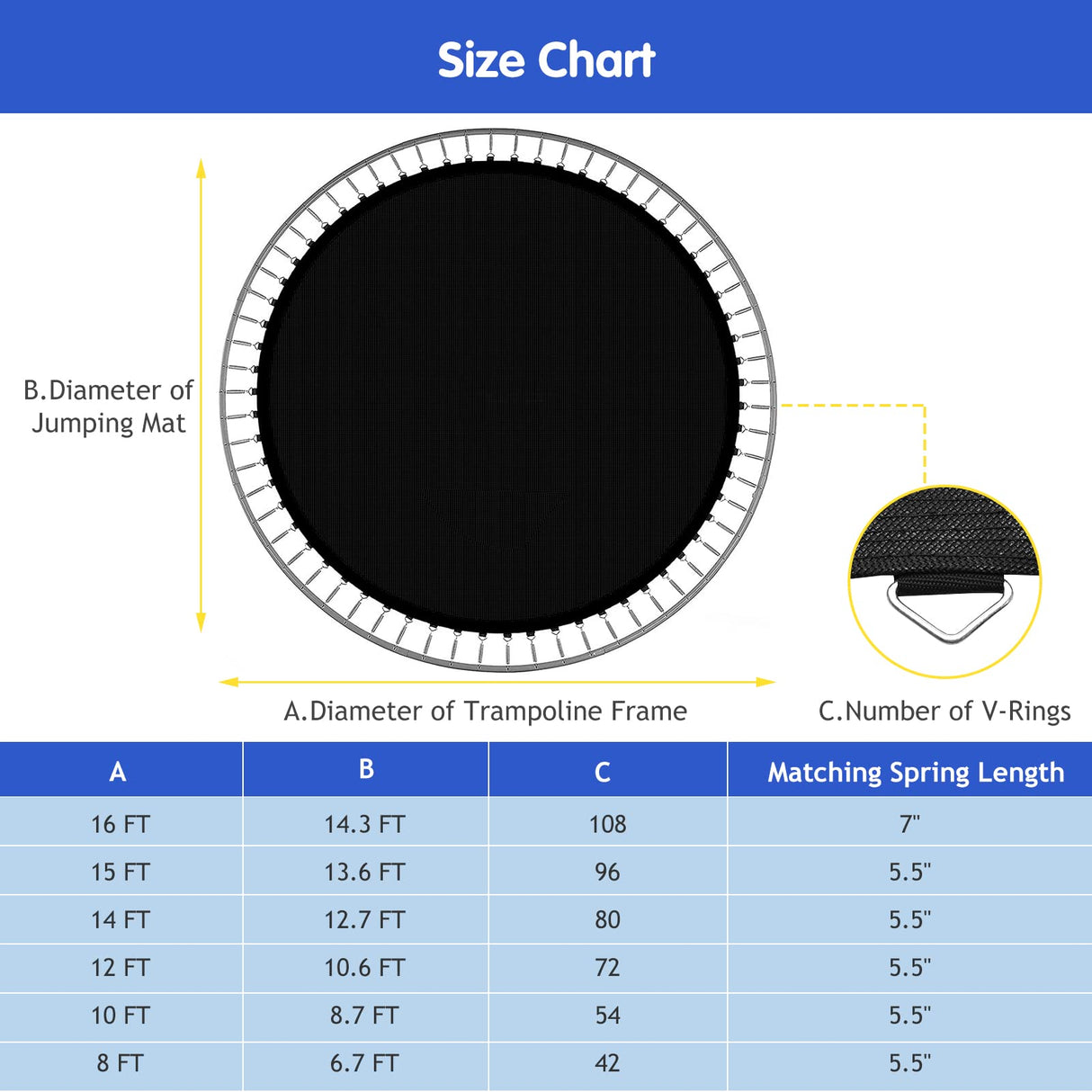 GYMAX Trampoline Mat, 8FT/10FT/12FT/14FT/15FT/16FT Trampoline Accessories Replacement Mat with 42/54/72/80/96/108 V-Rings & 8 Row Stitch, Using 5"-7" Springs, Anti-UV Wear-resistant Jumping Mat (14FT) GYMAX