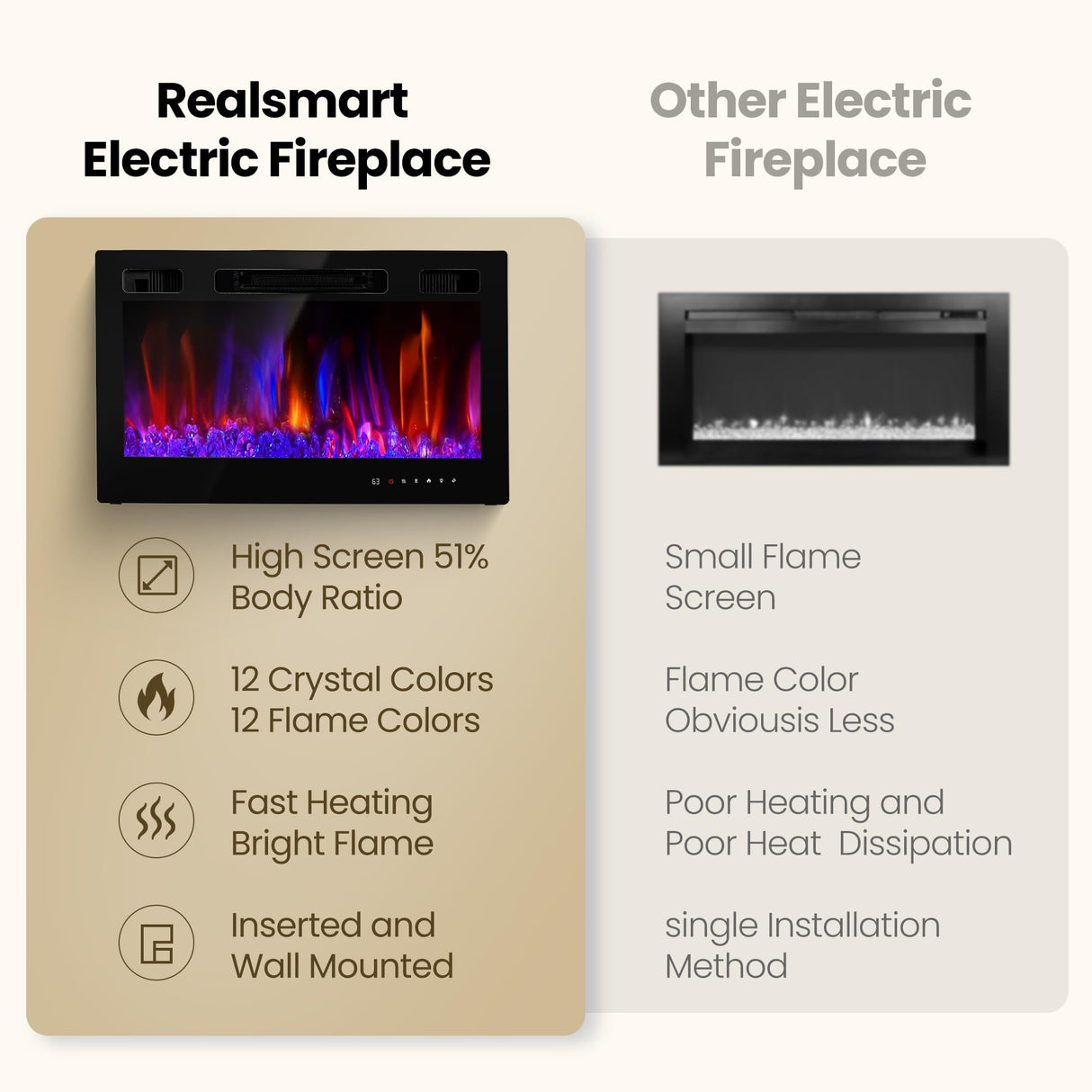 Electric Fireplace Insert 30" Realsmart 1500W Wall Mounted Fireplaces Recessed Heaters Remote Control Slim Black Fireplace Touch Screen Timer 12 Flame Colors LED Decor Low Noise RealSmart