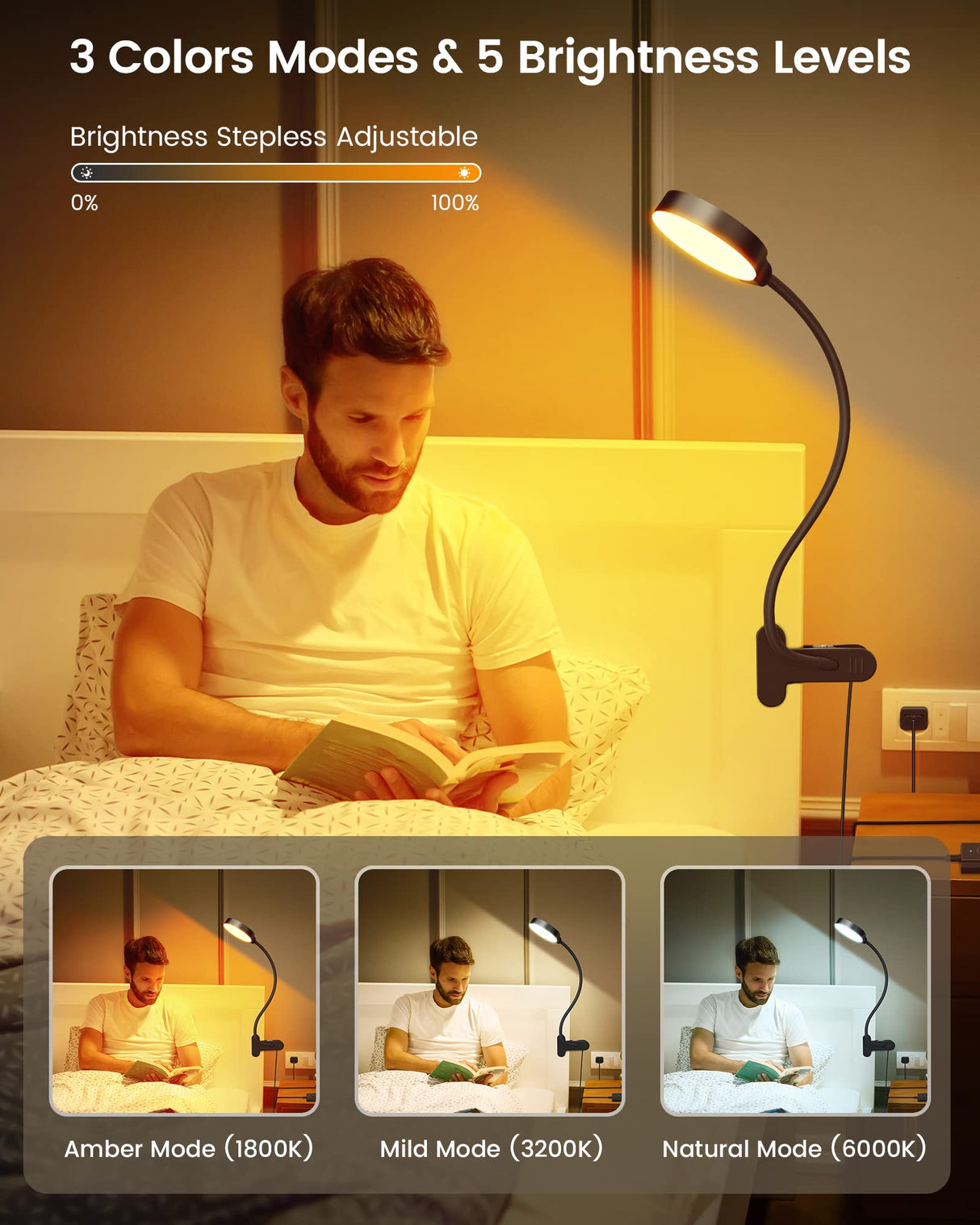 Glocusent 5W Clip on Light, 36LED Eye Caring Reading Light for Bed, 3 Colors & 5 Brightness Clip on Lamp with Adapter, Perfect Reading Light for Bed with Clamp/Bunk Bed/Headboard/Table/Desk Glocusent