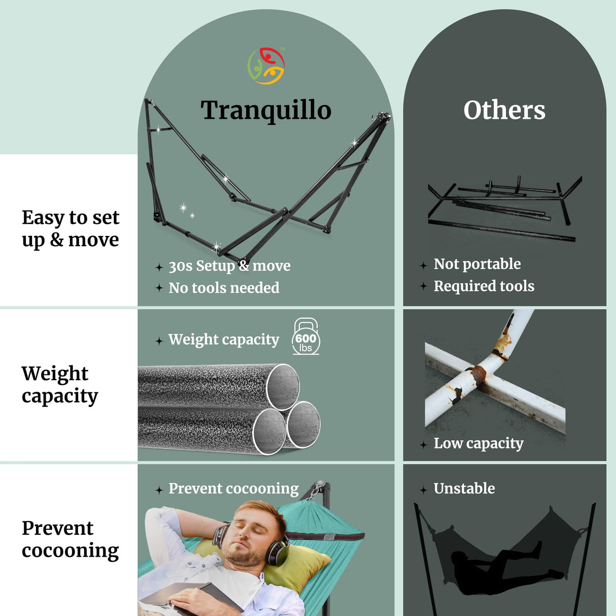 Tranquillo Double Hammock with Stand Included for 2 Persons/Foldable Hammock Stand 600 lbs Capacity Portable Case - Inhouse, Outdoor, Camping, Sky Tranquillo