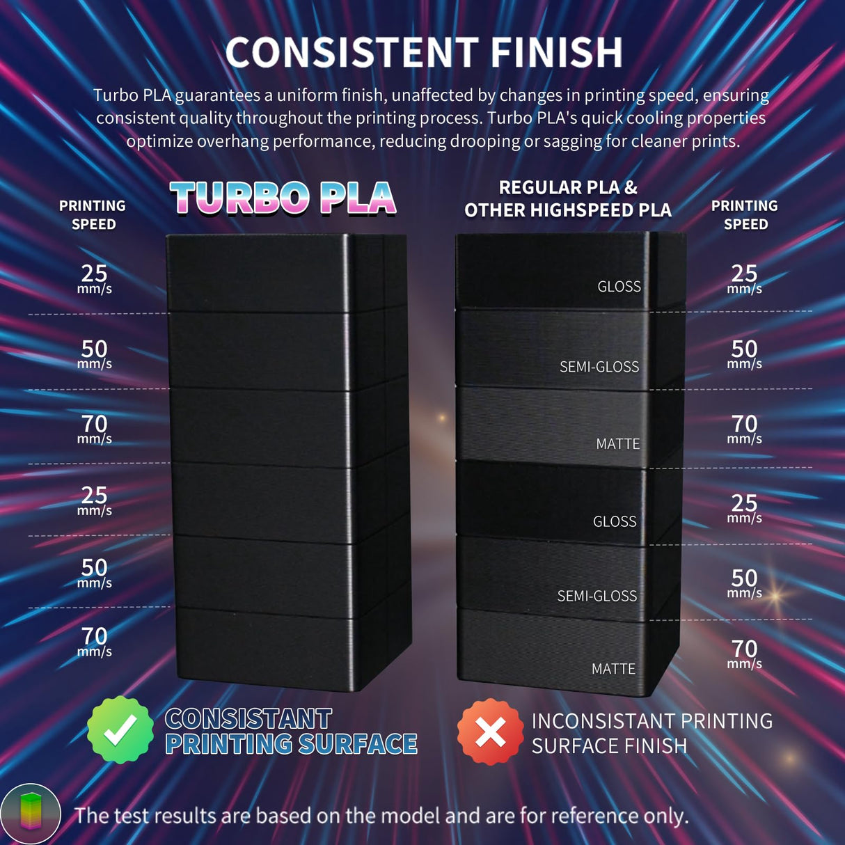 OVERTURE Turbo PLA Filament 1.75mm Rapid PLA Filament High Speed 600mm/s, 1KG Cardboard Spool (2.2lbs), Dimensional Accuracy +/- 0.02mm, Fit Most FDM Printer(Black) OVERTURE