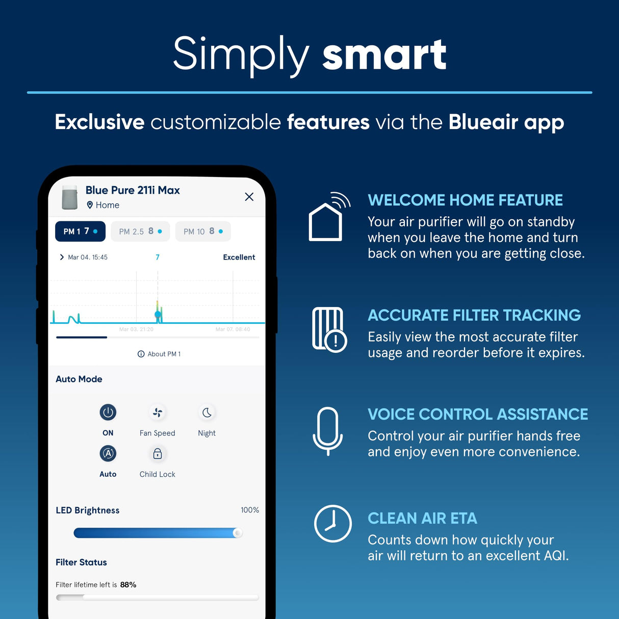 BLUEAIR Air Purifiers for Large Rooms, Cleans 3,048 Sqft In One Hour, HEPASilent Smart Air Cleaner For Home, Pets, Allergies, Virus, Dust, Mold, Smoke - Blue Pure 211i Max Blueair