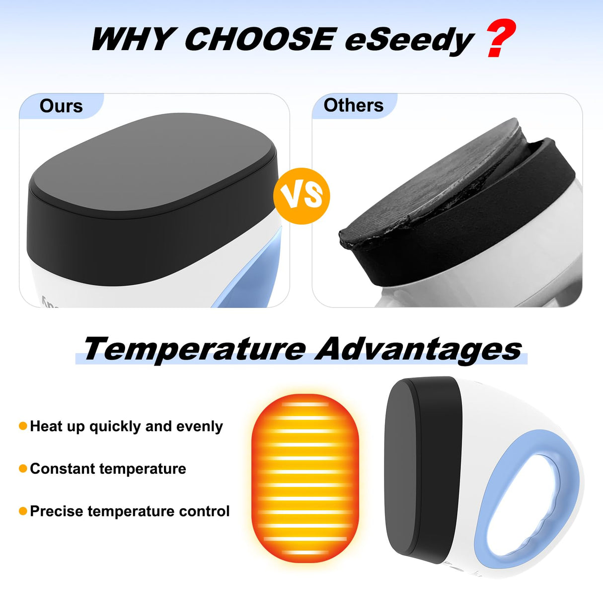 eSeedy Mini Heat Press Machine, 3 Heat Settings& Fast Heating, 15 Mins Auto-Off, Insulated Safety Base, Mini Iron for Crafting, T Shirts, Hats, Heating Transfer Projects(White Blue) eSeedy