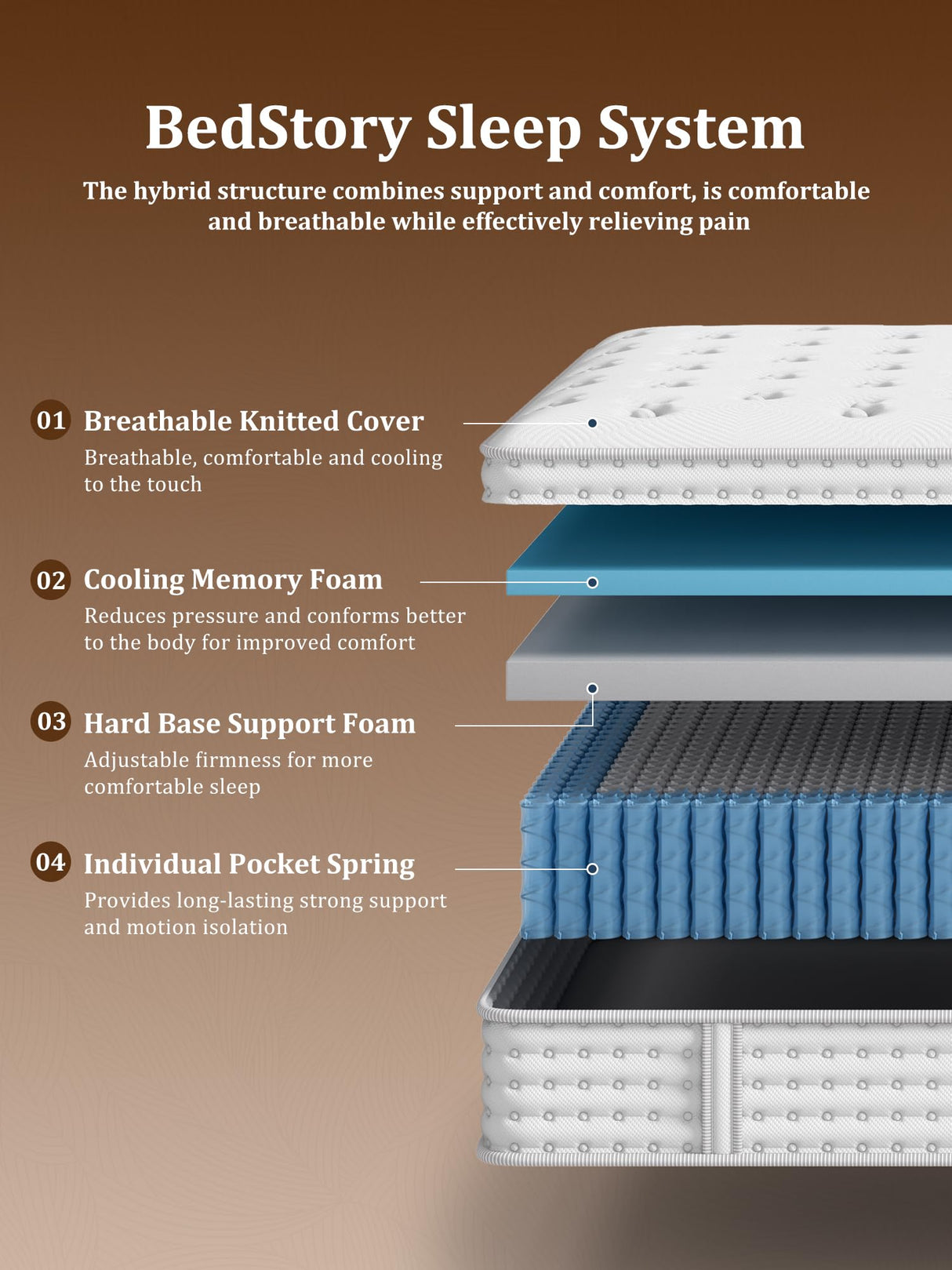 BedStory Full Mattress, Medium Firm, 14 Inch Hybrid Mattress with Excellent Support, Relieve Back Pain, Cooling Gel Memory Foam & Pocket Spring, Fiberglass-Free & CertiPUR-US, No Odor, in a Box BedStory