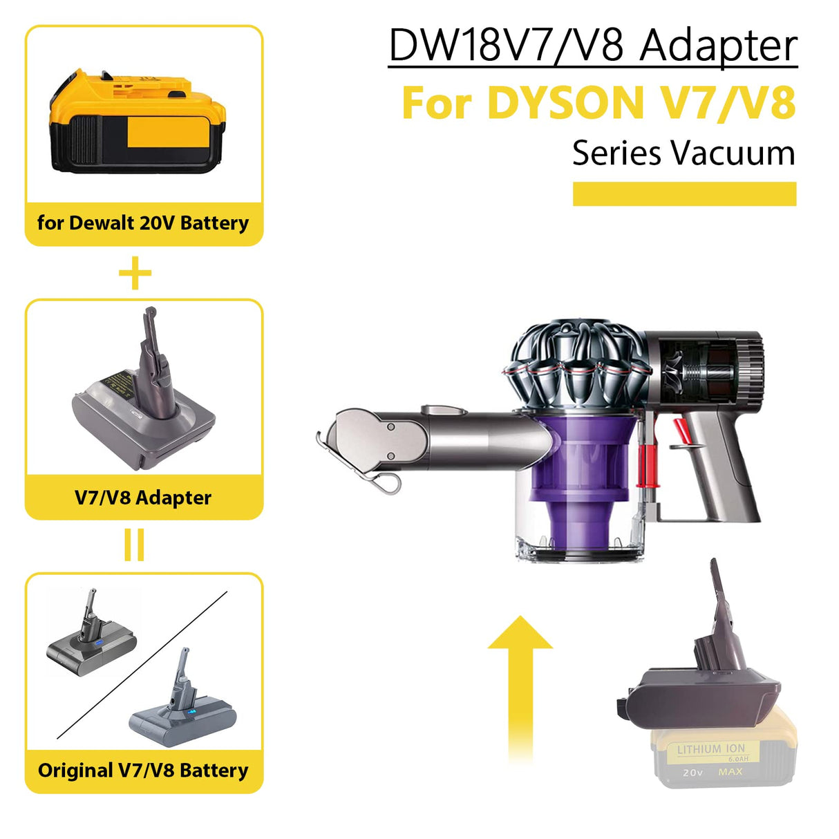 ASUNT New Version V8 V7 Battery Adapter for DeWalt 20V Lithium Battery Convert to Replace for Dyson V8 V7 Battery, Work for Dyson V8/7 Series Vacuum Cleaners V8/7 Animal V8/7 Absolute V8/7 Motorhead ASUNT
