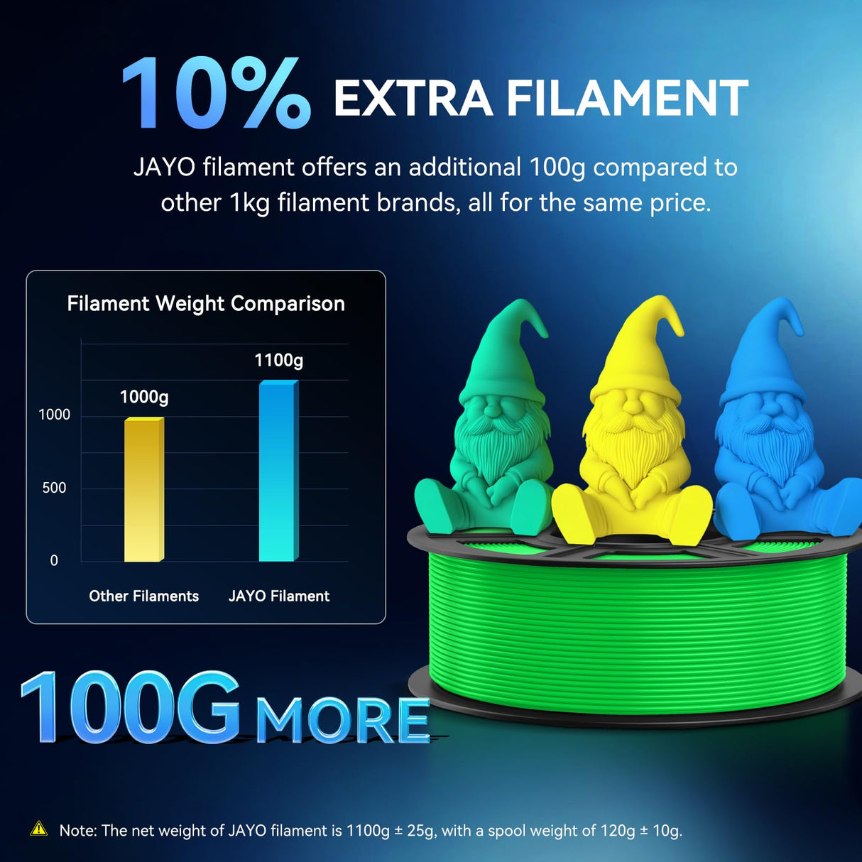 JAYO PETG Filament 1.75mm Bundle 11KG, Strong Toughness PETG 3D Printer Filament, Dimensional Accuracy +/- 0.02 mm, Fits for Most FDM 3D Printers (White) JAYO