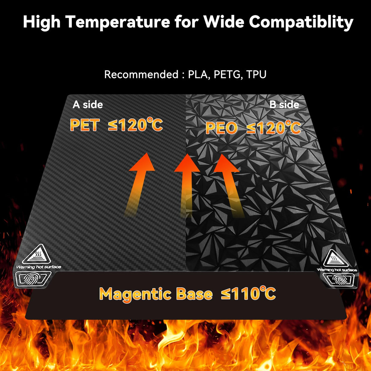 ENOMAKER Ender 3/Pro/V2/Neo PEO PET Build Plate,Magnetic Print Bed,Carbon Fiber/Diamond Textured Double Sided Flex Spring Steel Sheet for Creality Ender 5/Pro,Elegoo Neptune 3 Pro 3D Printer 235x235mm ENOMAKER