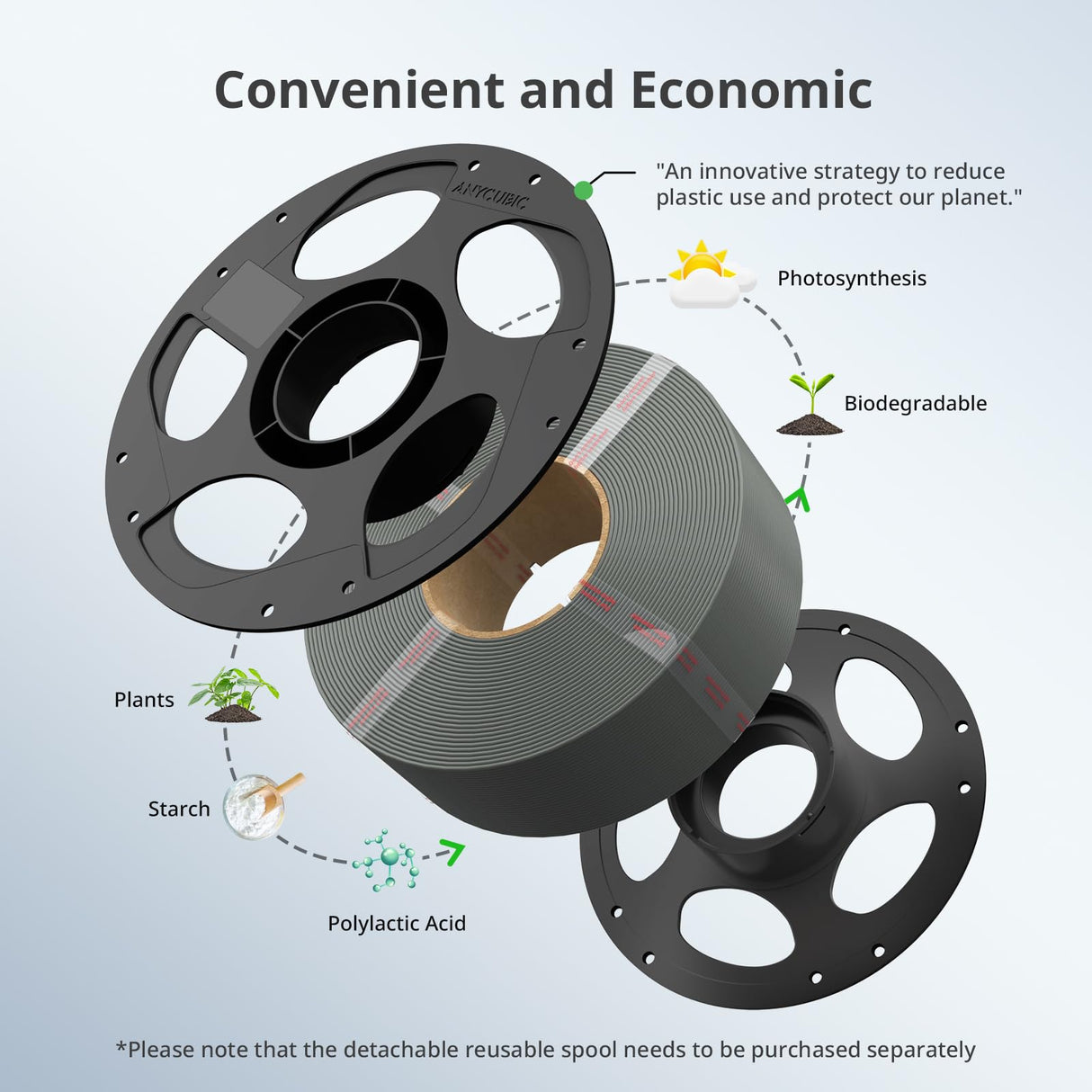 ANYCUBIC PLA Filament Refill 1.75mm, 3D Printer Filament, for Reusable Spools, Dimensional Accuracy +/- 0.02mm, Fit with Most Reusable Spools, 1KG, Texture Grey ANYCUBIC