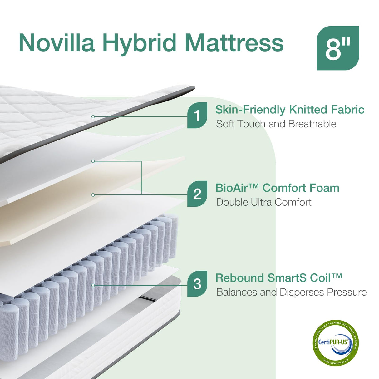 Novilla Twin Mattress, 8 inch Twin Bed Mattress in a Box, Hybrid Mattress for Back Pain Relief & Support, Twin Size Mattress with Comfortable & Durable Support, Certipur-Us Certified Novilla