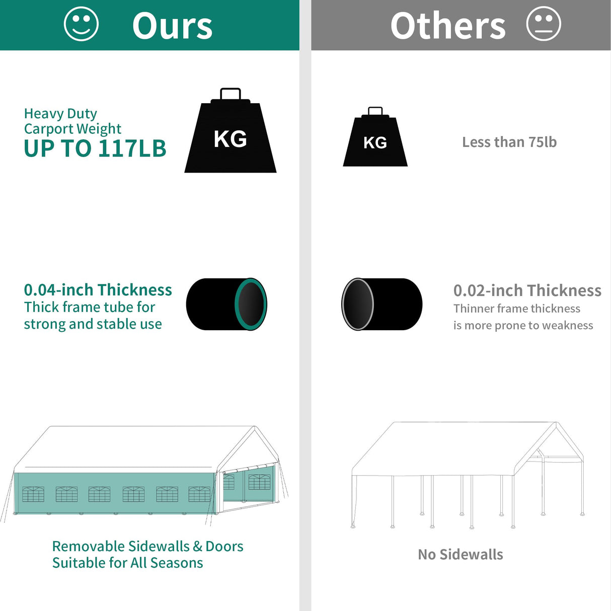 YITAHOME 20x40 ft Party Tent Outdoor Wedding Event Shelters Heavy Duty Upgraded Galvanized Canopy with Large White Roof, Removable Sidewalls YITAHOME