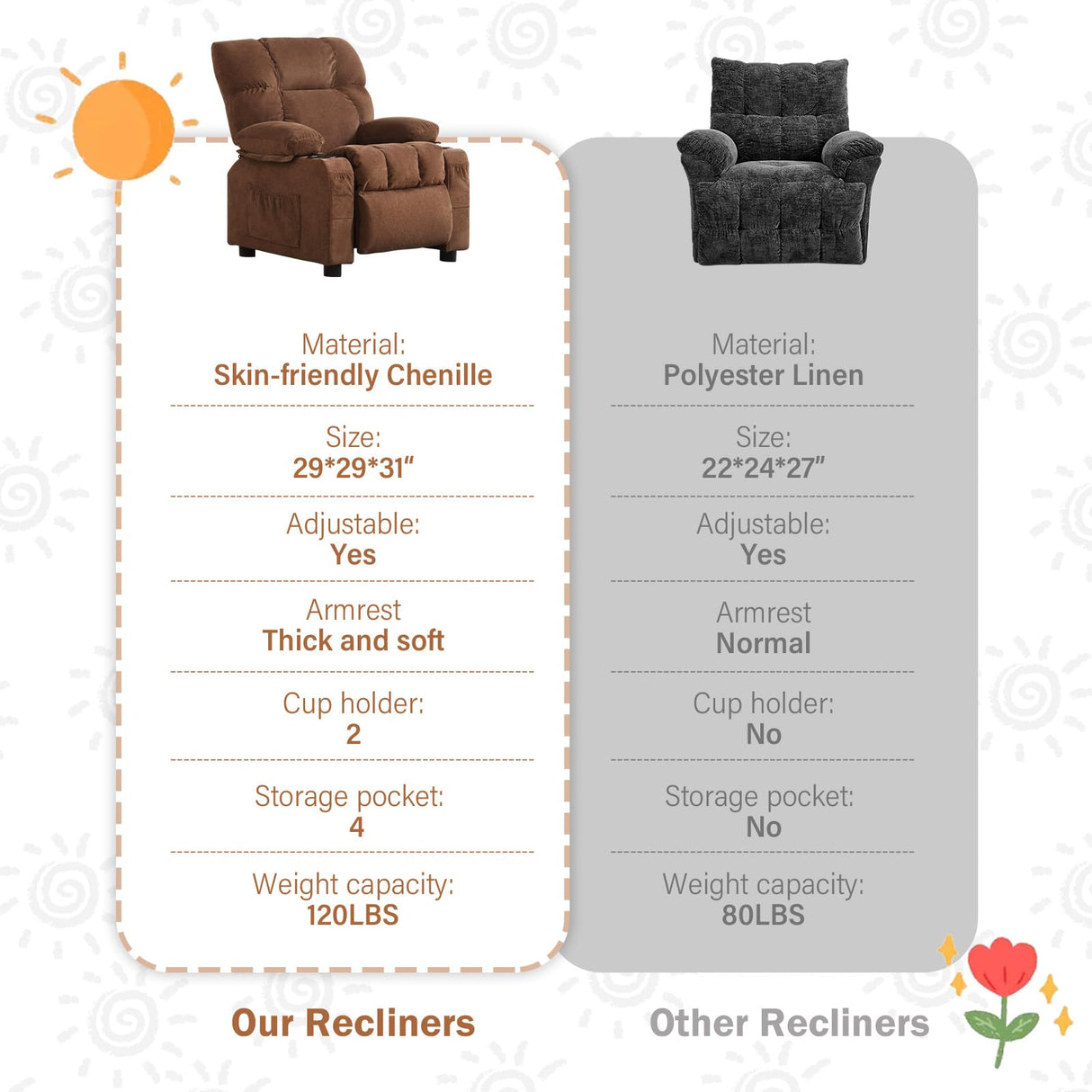 BOSMILLER Kids Recliner Chair, Push Back Toddler Recliner with Cup Holders & Side Pockets, Adjustable Footrest & Headrest Kids Sofa for Boys Girls 3+ Age Group (Deep Brown) BOSMILLER