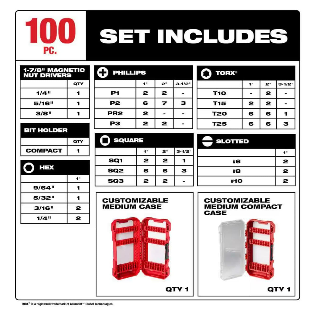 Milwaukee SHOCKWAVE Impact Duty Alloy Steel Drill and Screw Driver Bit Set (100-Piece) Milwaukee